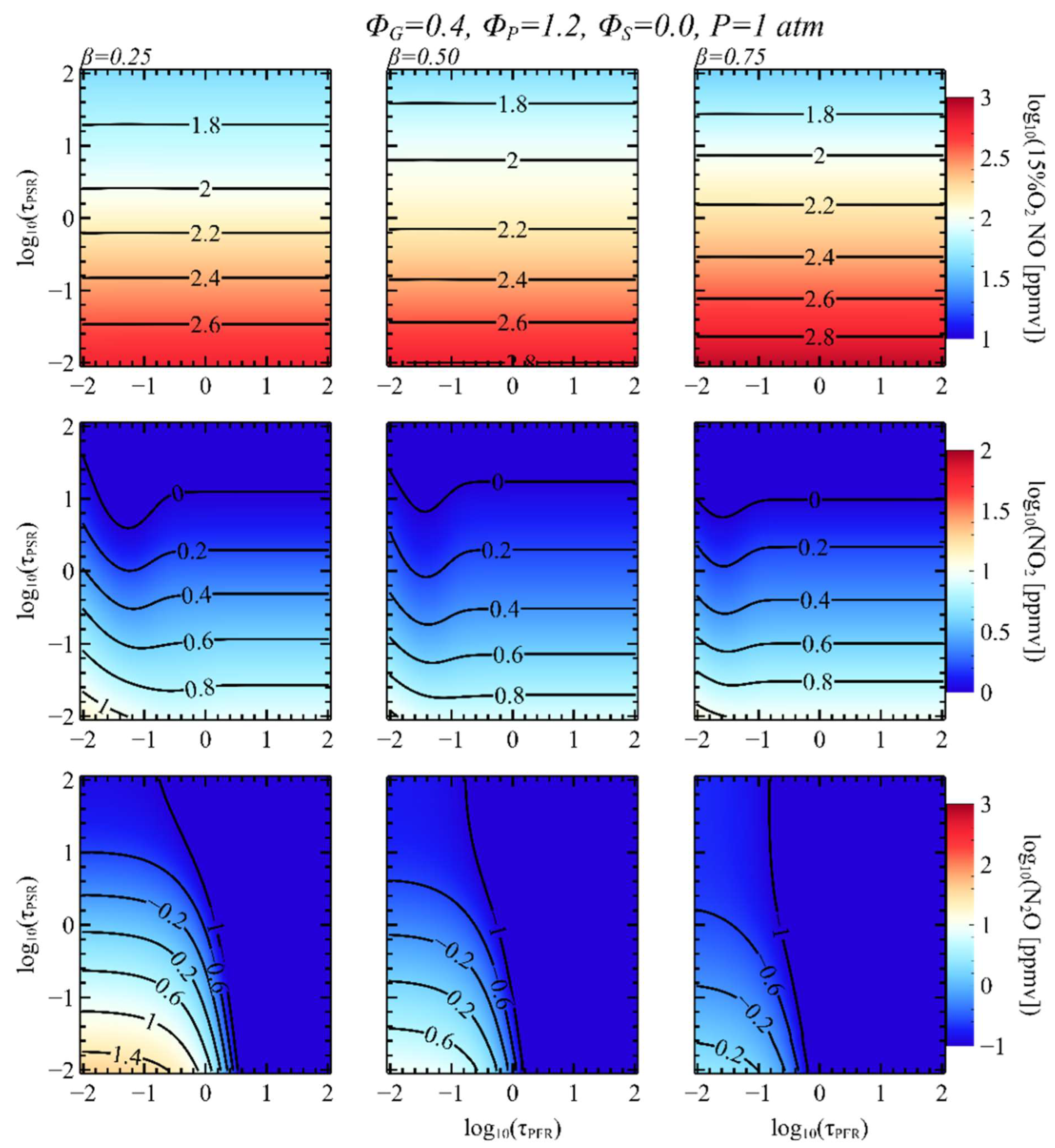 Energies 15 09617 g008