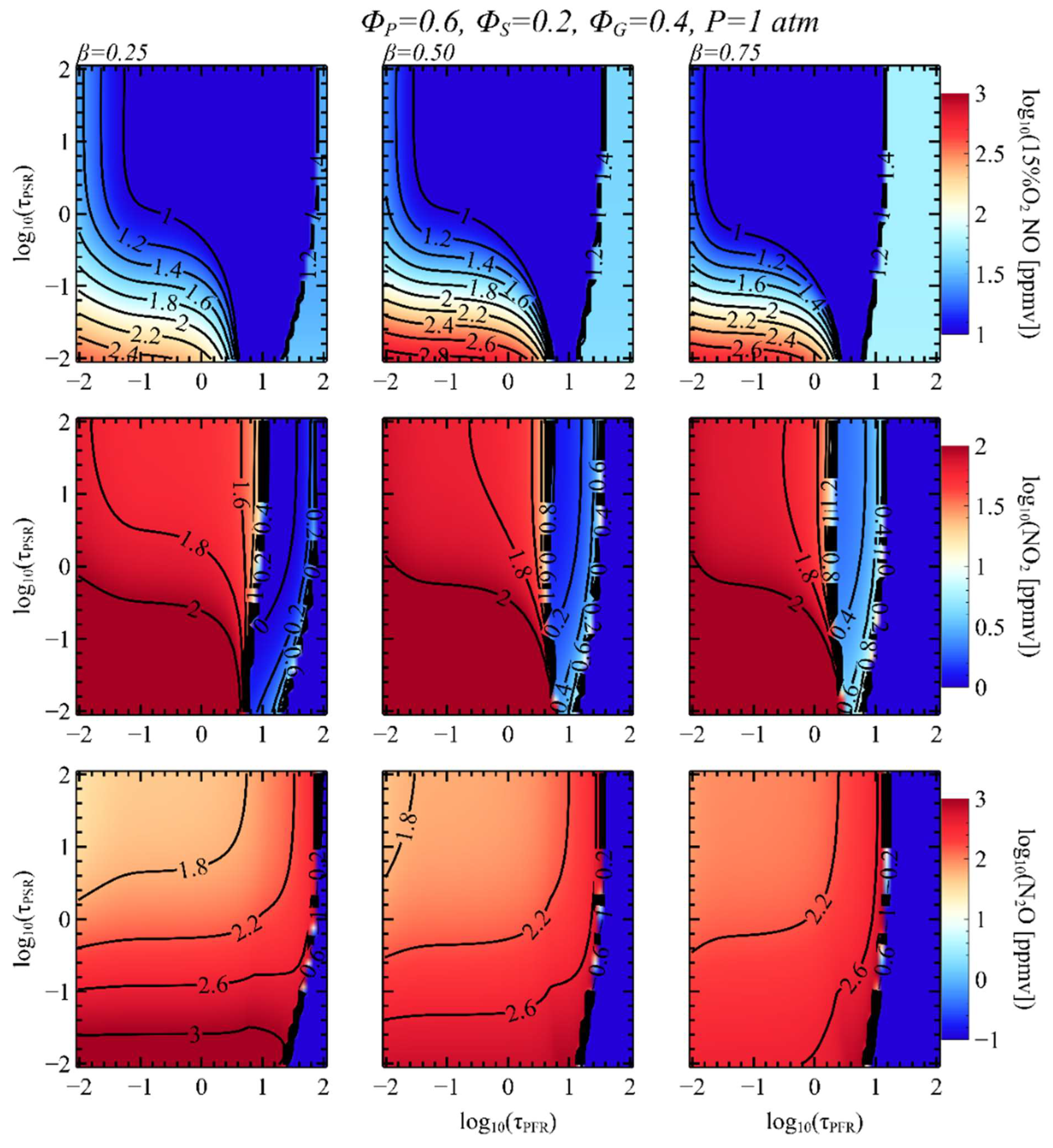 Energies 15 09617 g009