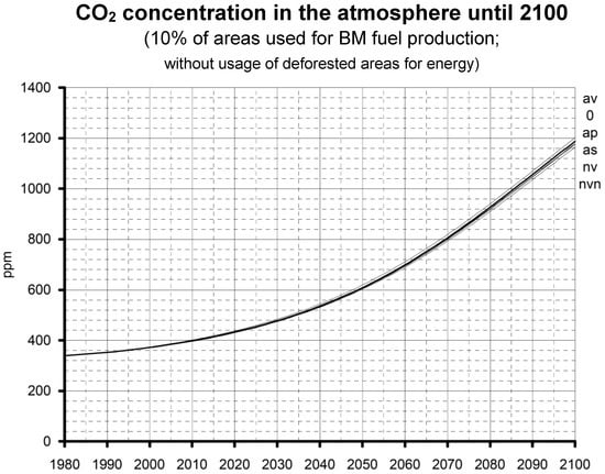 Energies 15 09619 g002