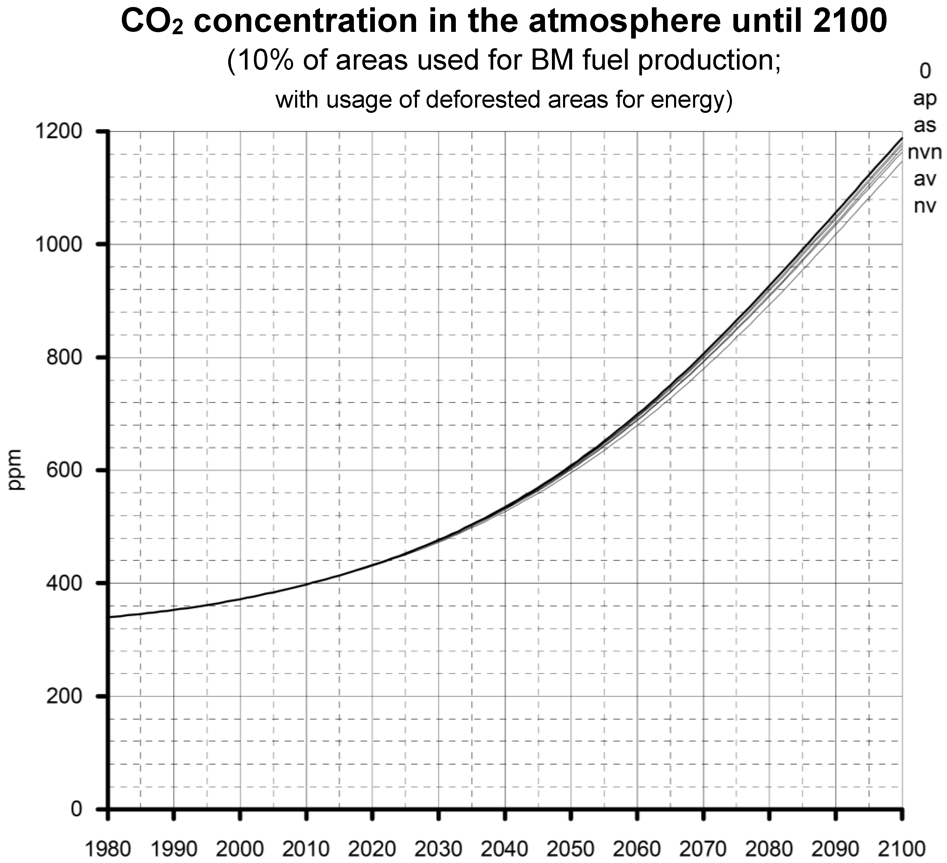 Energies 15 09619 g003