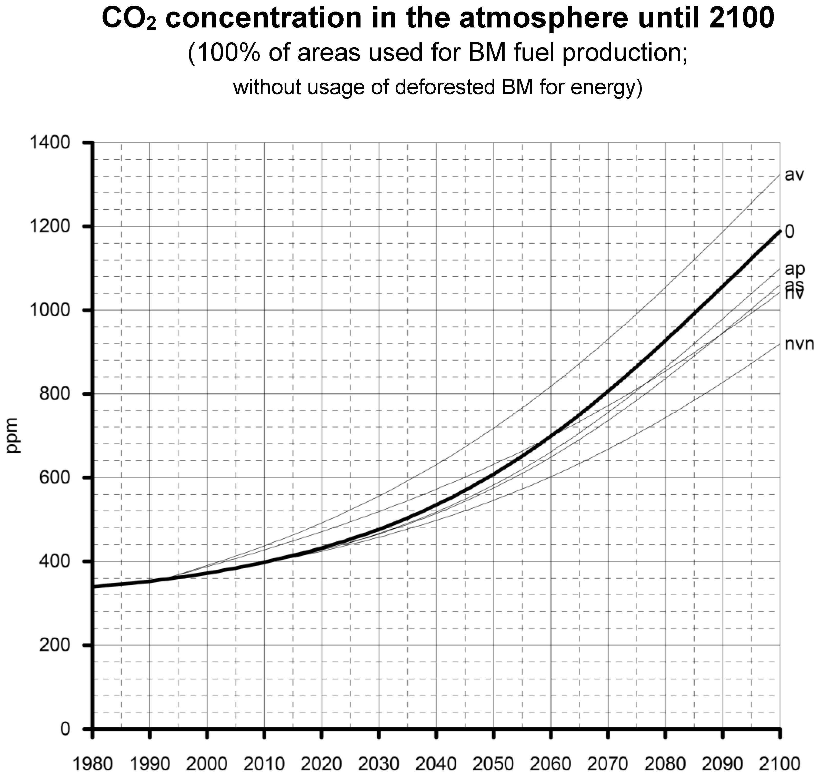 Energies 15 09619 g004