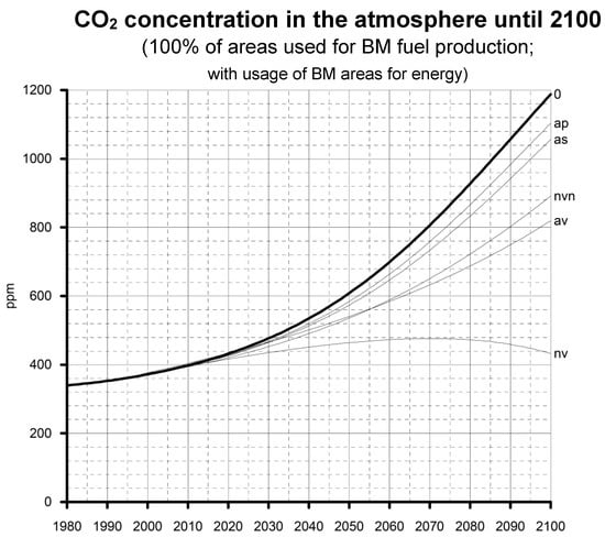 Energies 15 09619 g005