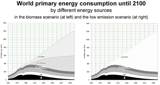 Energies 15 09619 g010