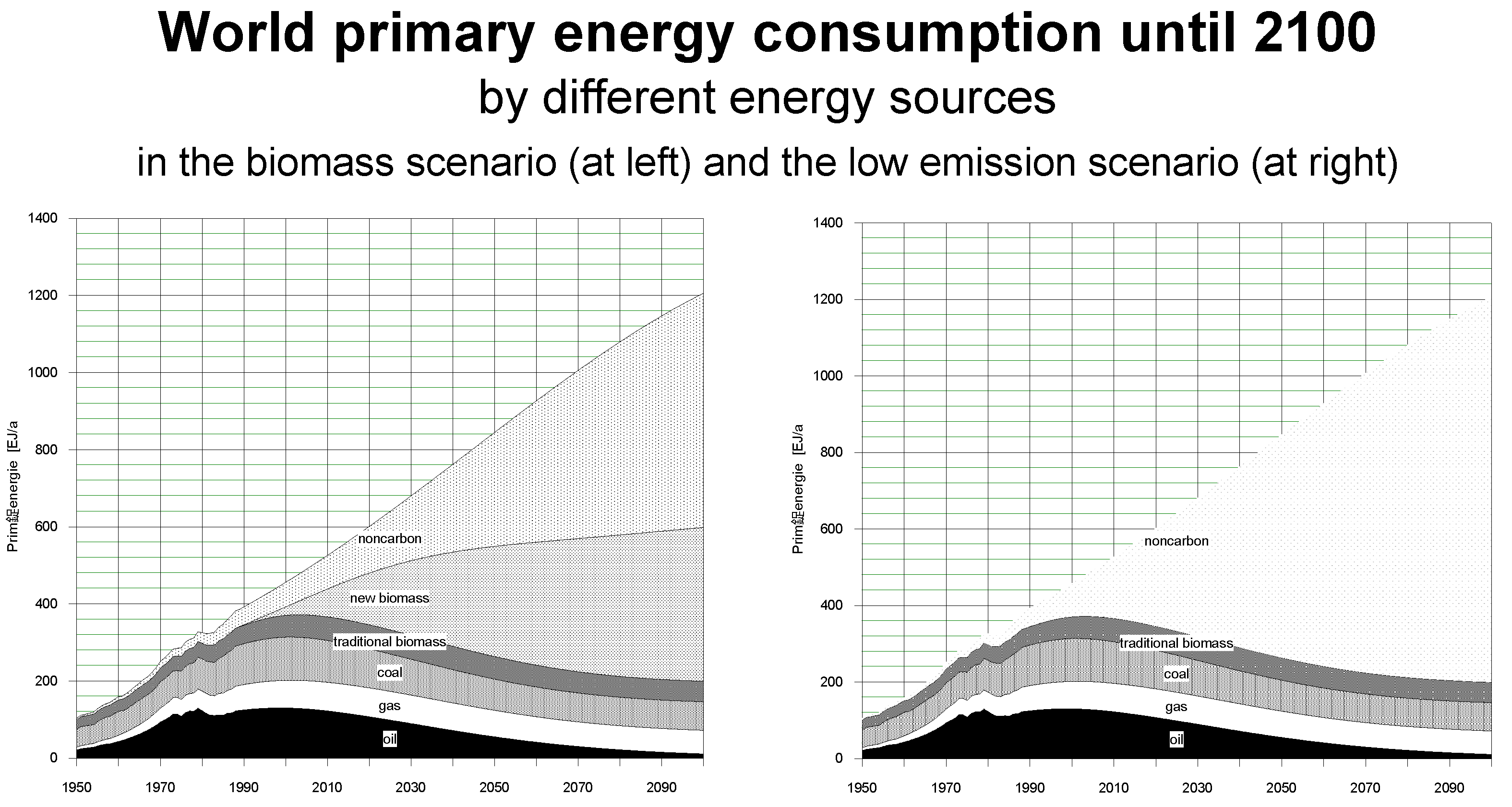 Energies 15 09619 g010