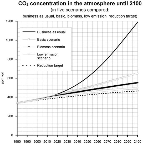 Energies 15 09619 g011