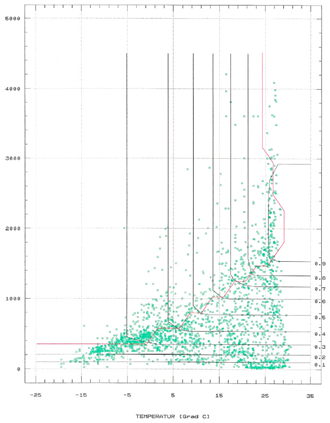 Energies 15 09619 i006