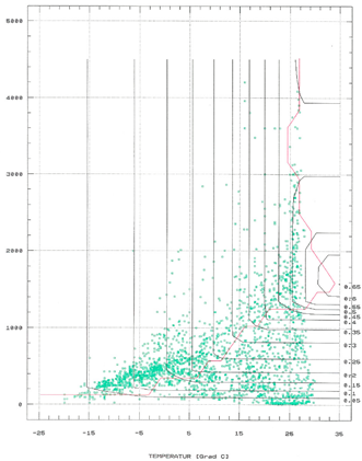 Energies 15 09619 i007