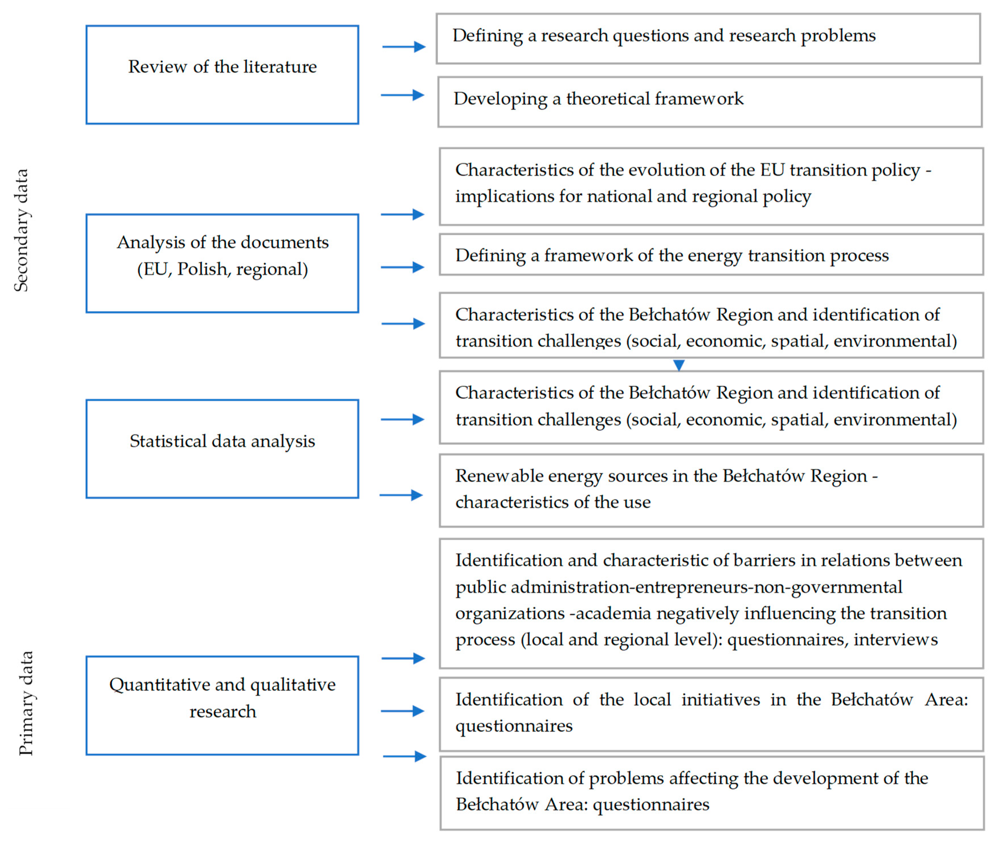 Energies 15 09621 g001