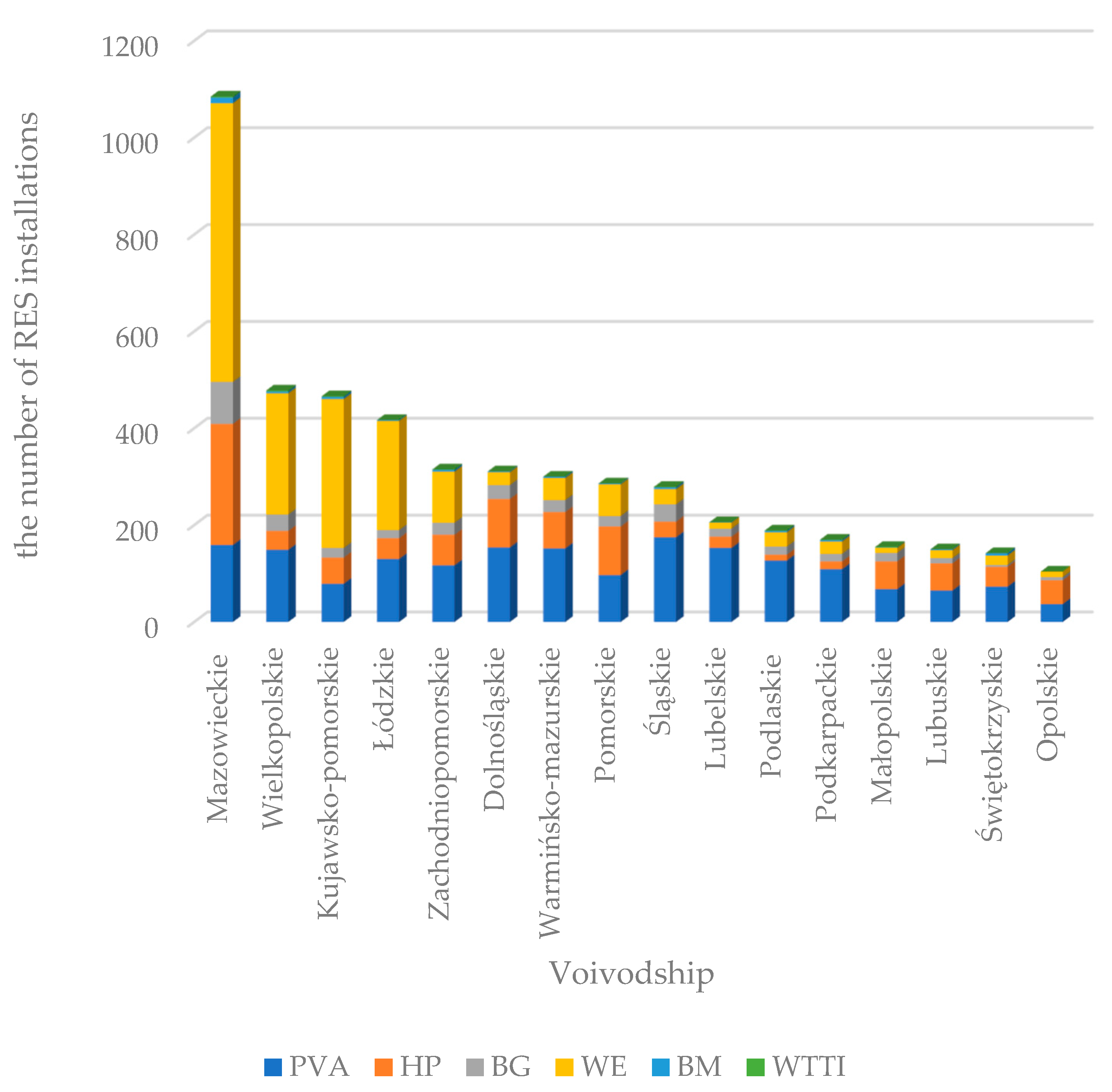 Energies 15 09621 g003