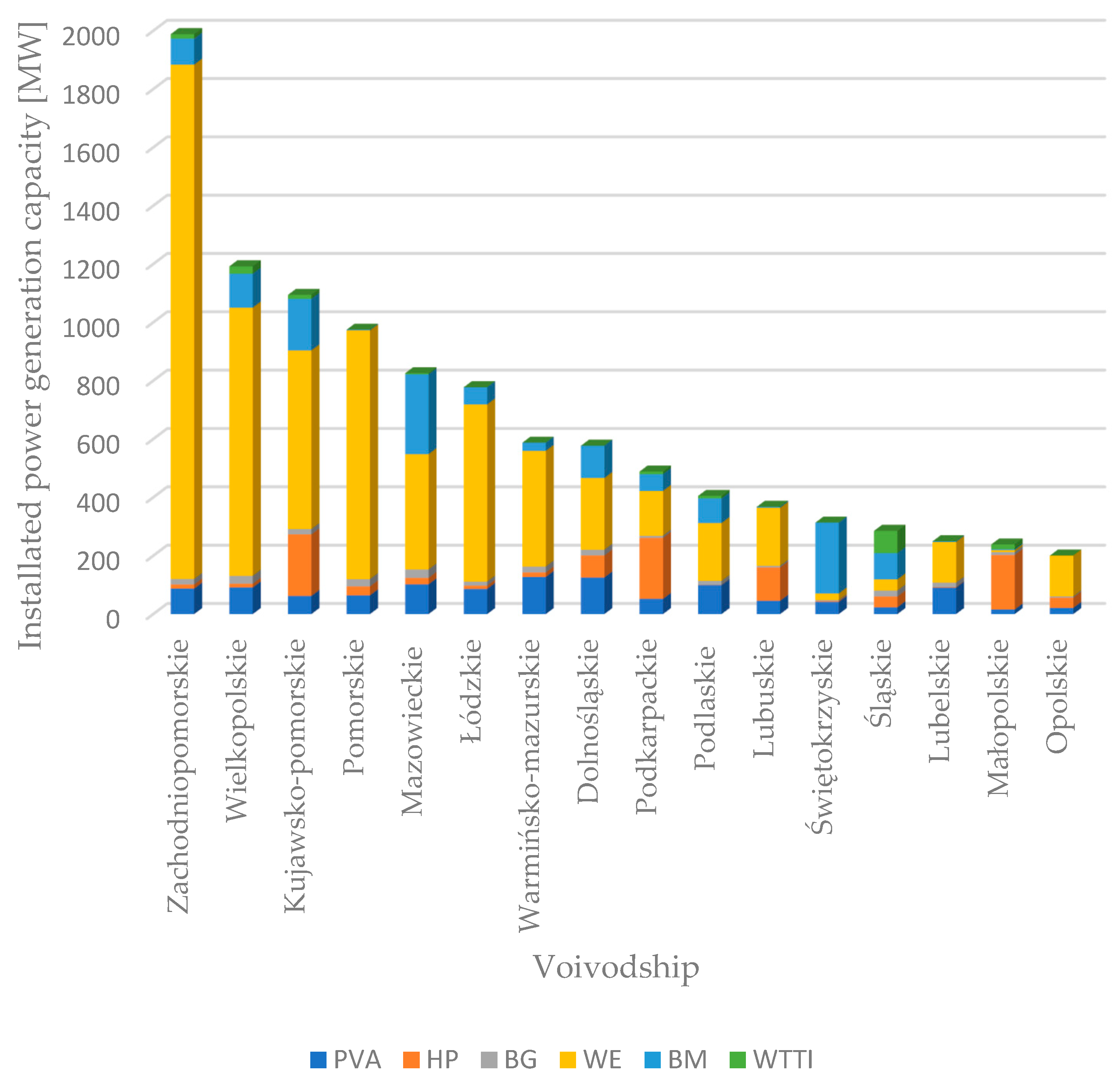 Energies 15 09621 g004