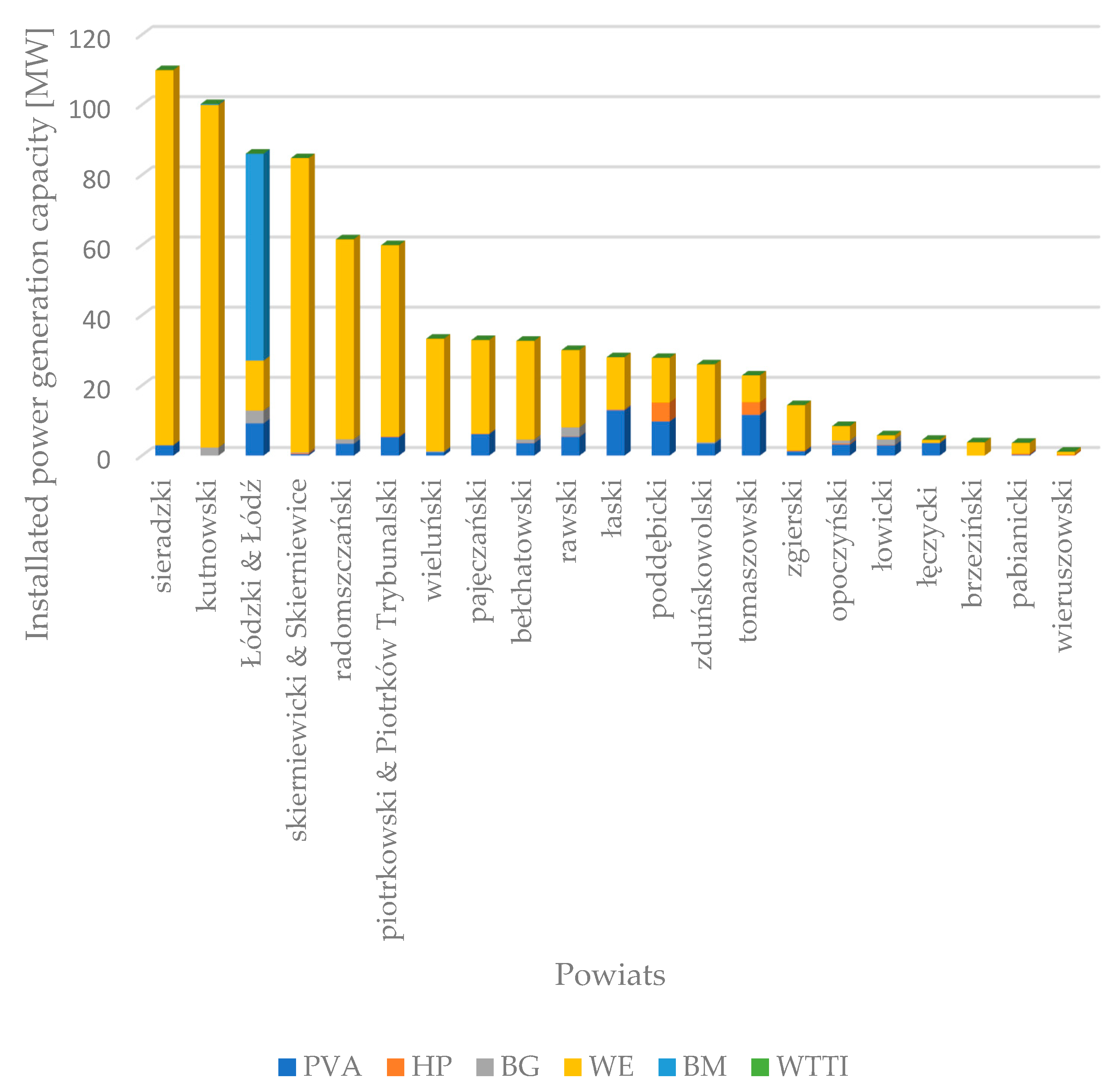 Energies 15 09621 g006