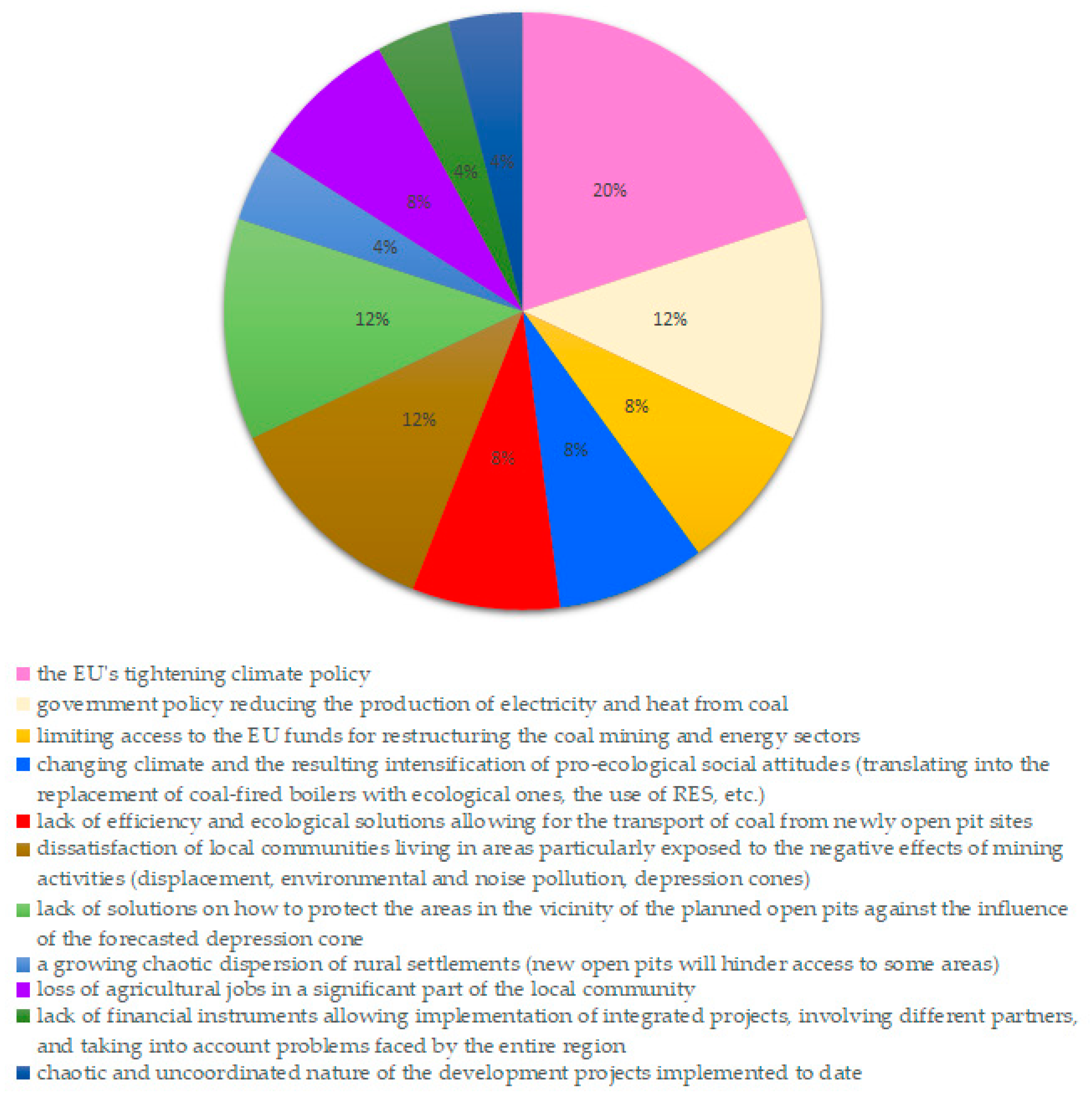 Energies 15 09621 g007