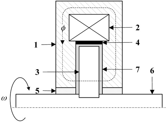 Energies 15 09626 g001