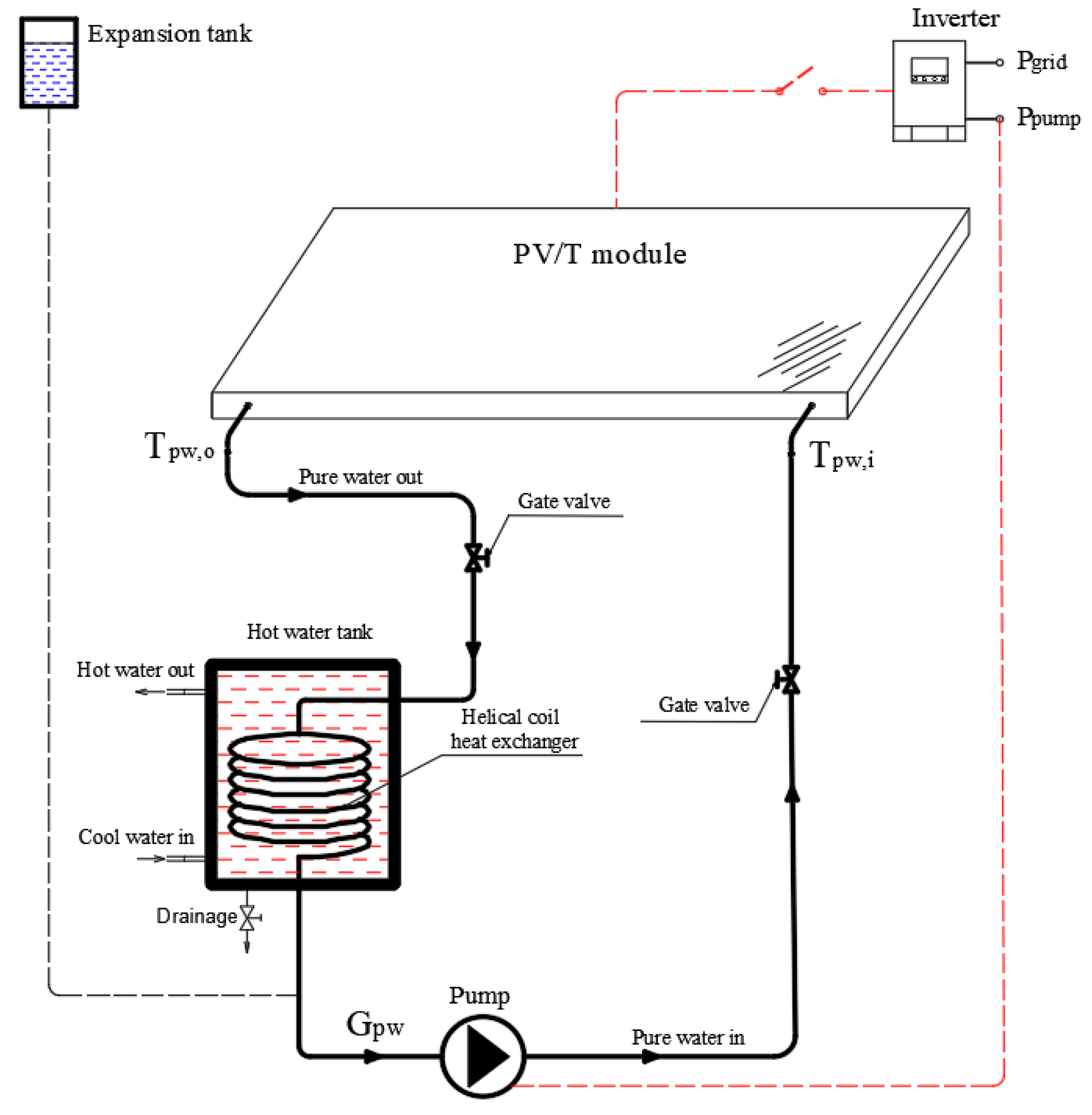 Energies 15 09634 g001 Energies 15 09634 g001