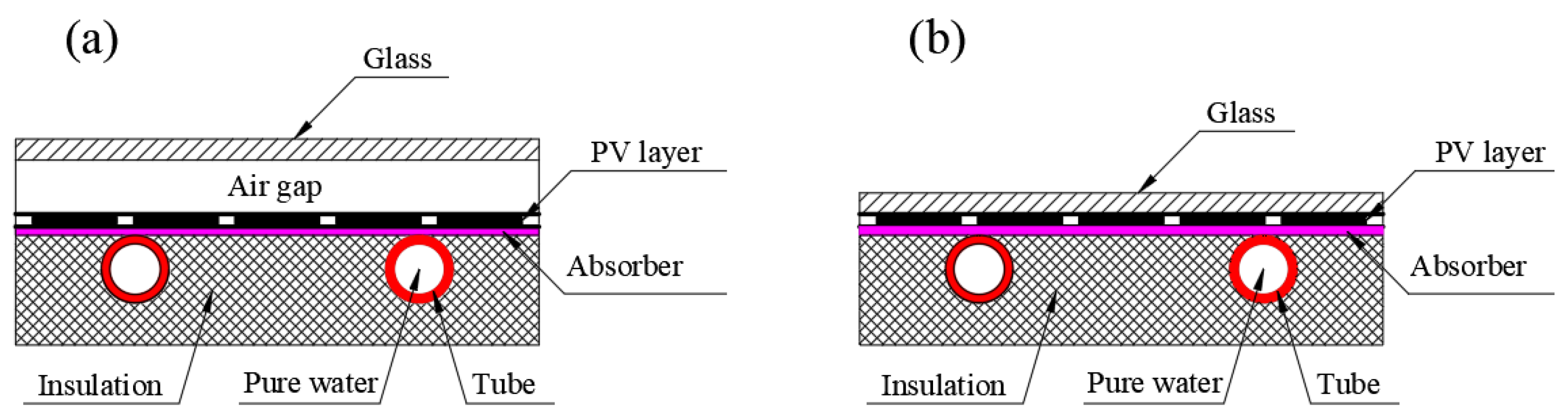Energies 15 09634 g002 Energies 15 09634 g002