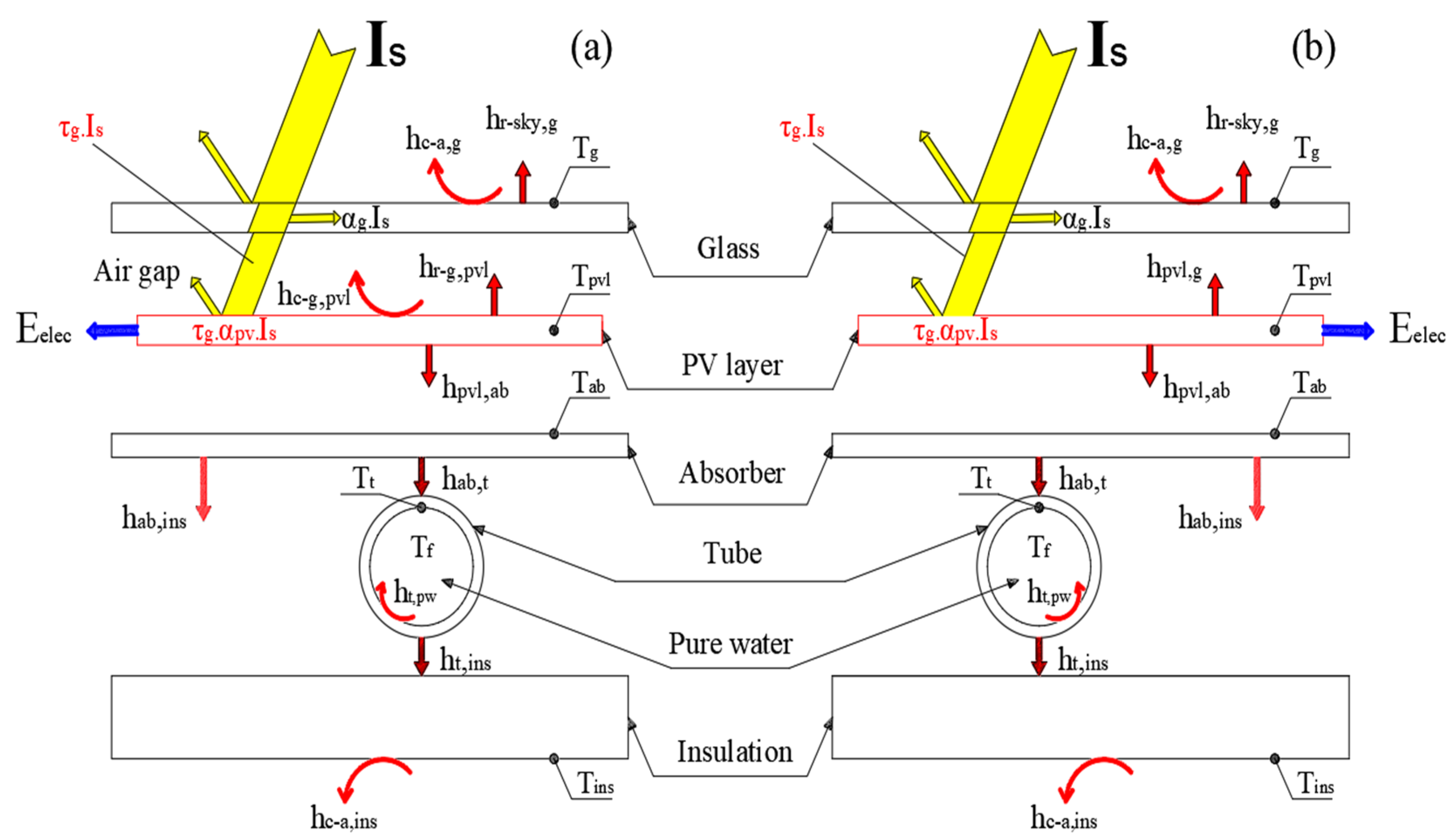 Energies 15 09634 g005 Energies 15 09634 g005