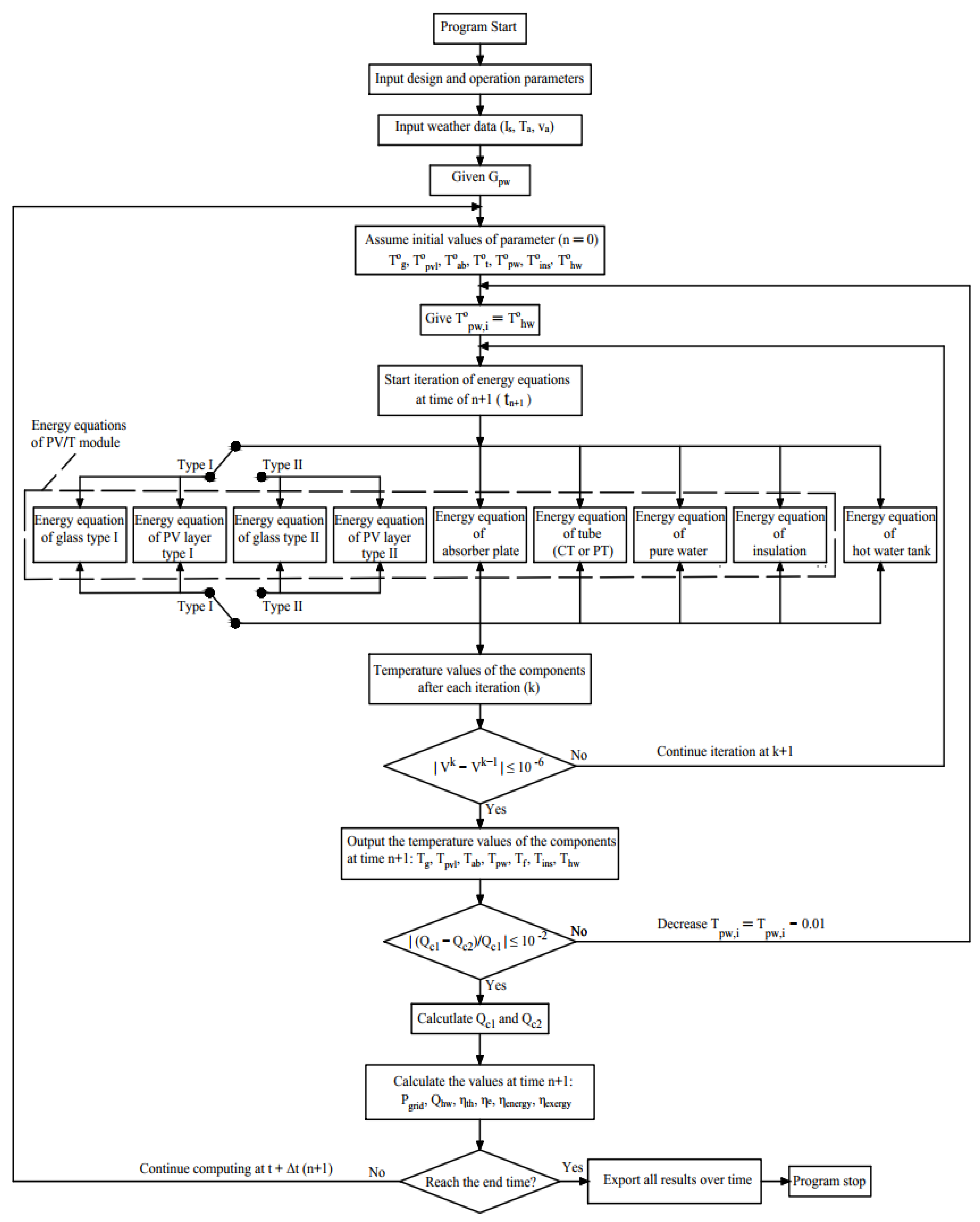 Energies 15 09634 g006 Energies 15 09634 g006