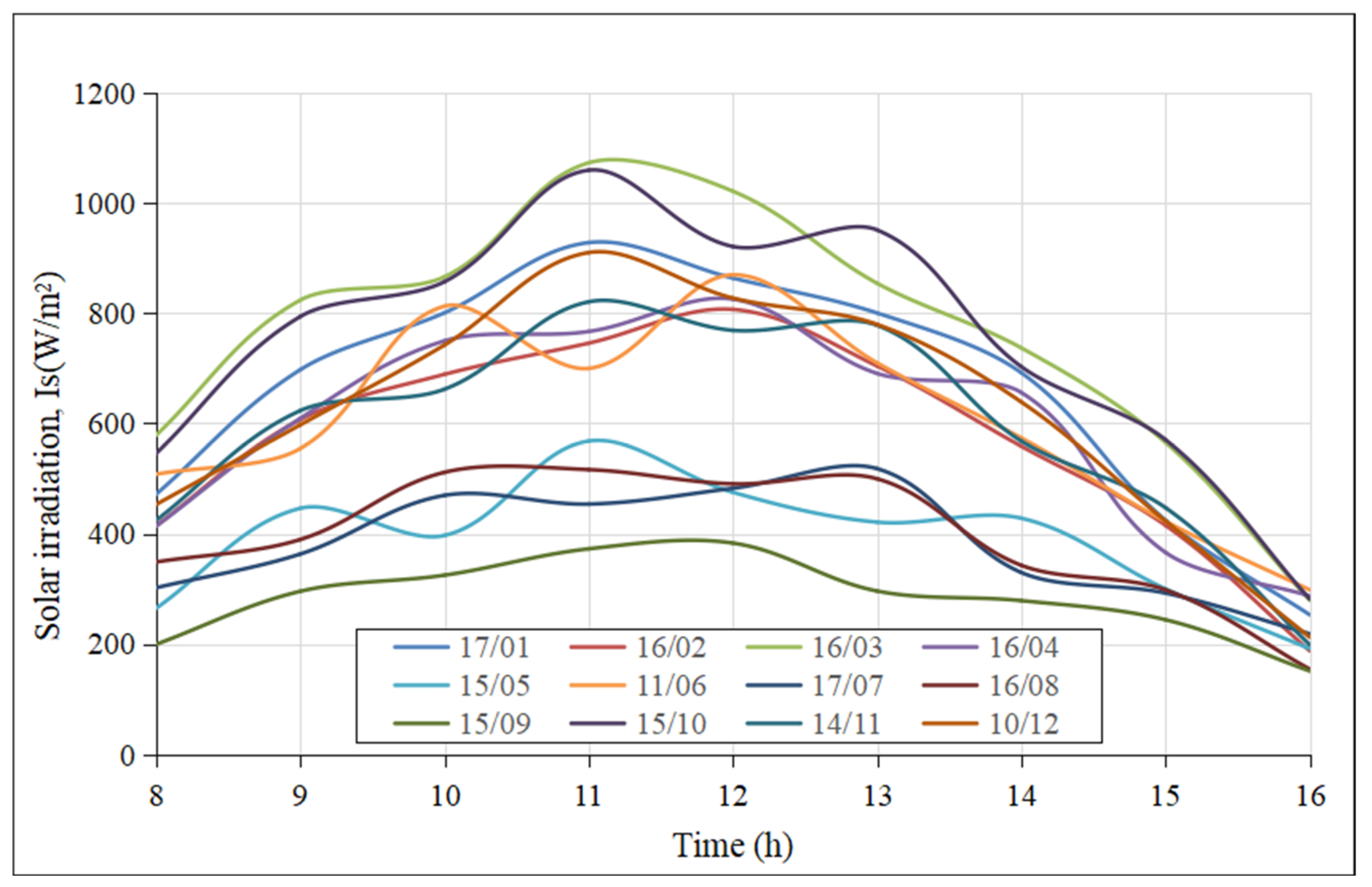 Energies 15 09634 g008 Energies 15 09634 g008