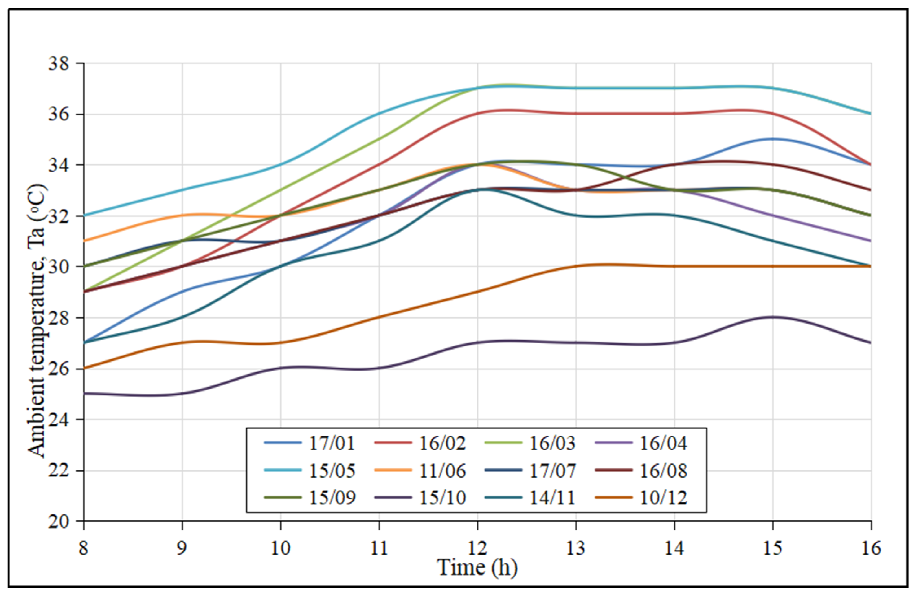 Energies 15 09634 g009 Energies 15 09634 g009