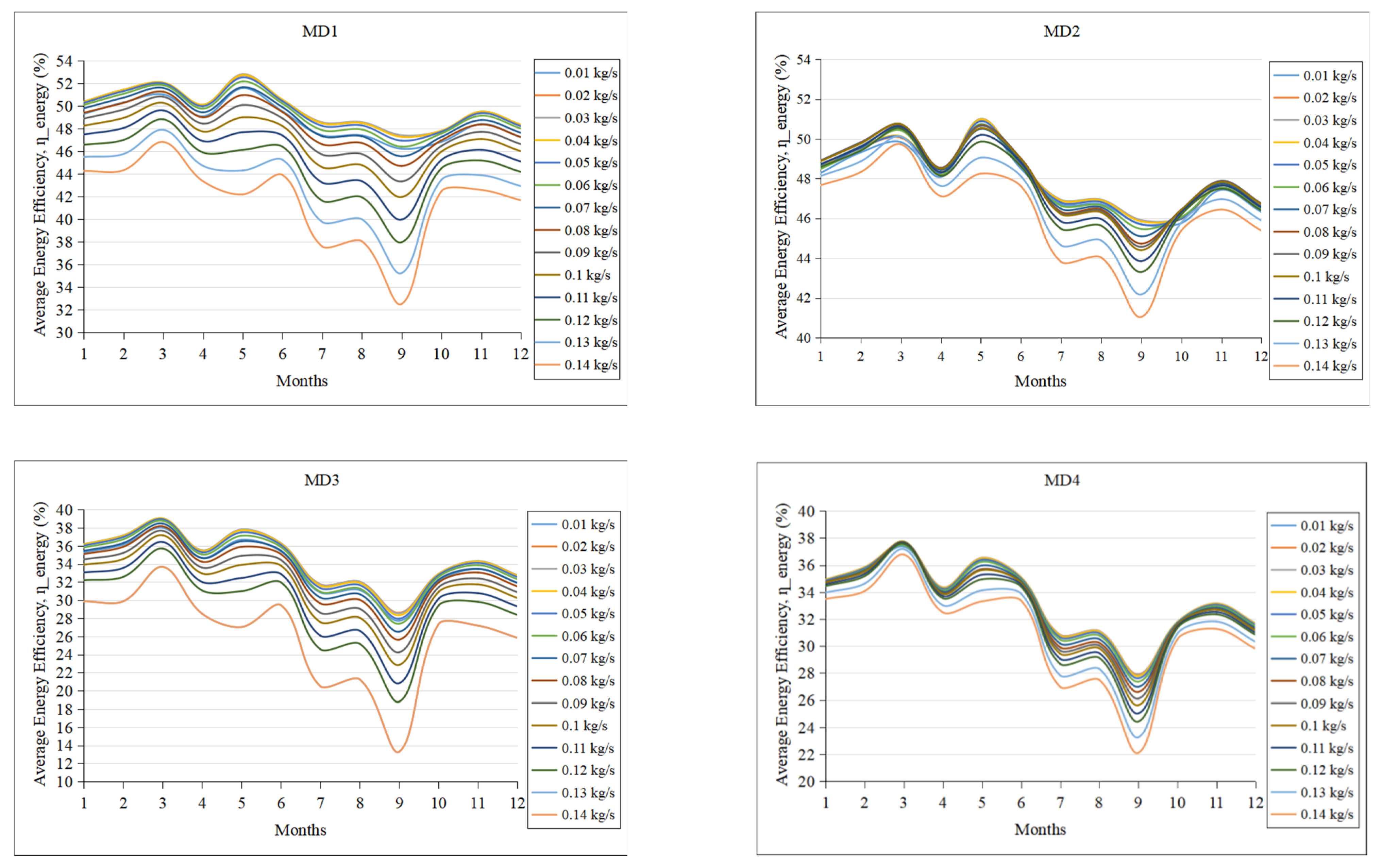 Energies 15 09634 g010 Energies 15 09634 g010