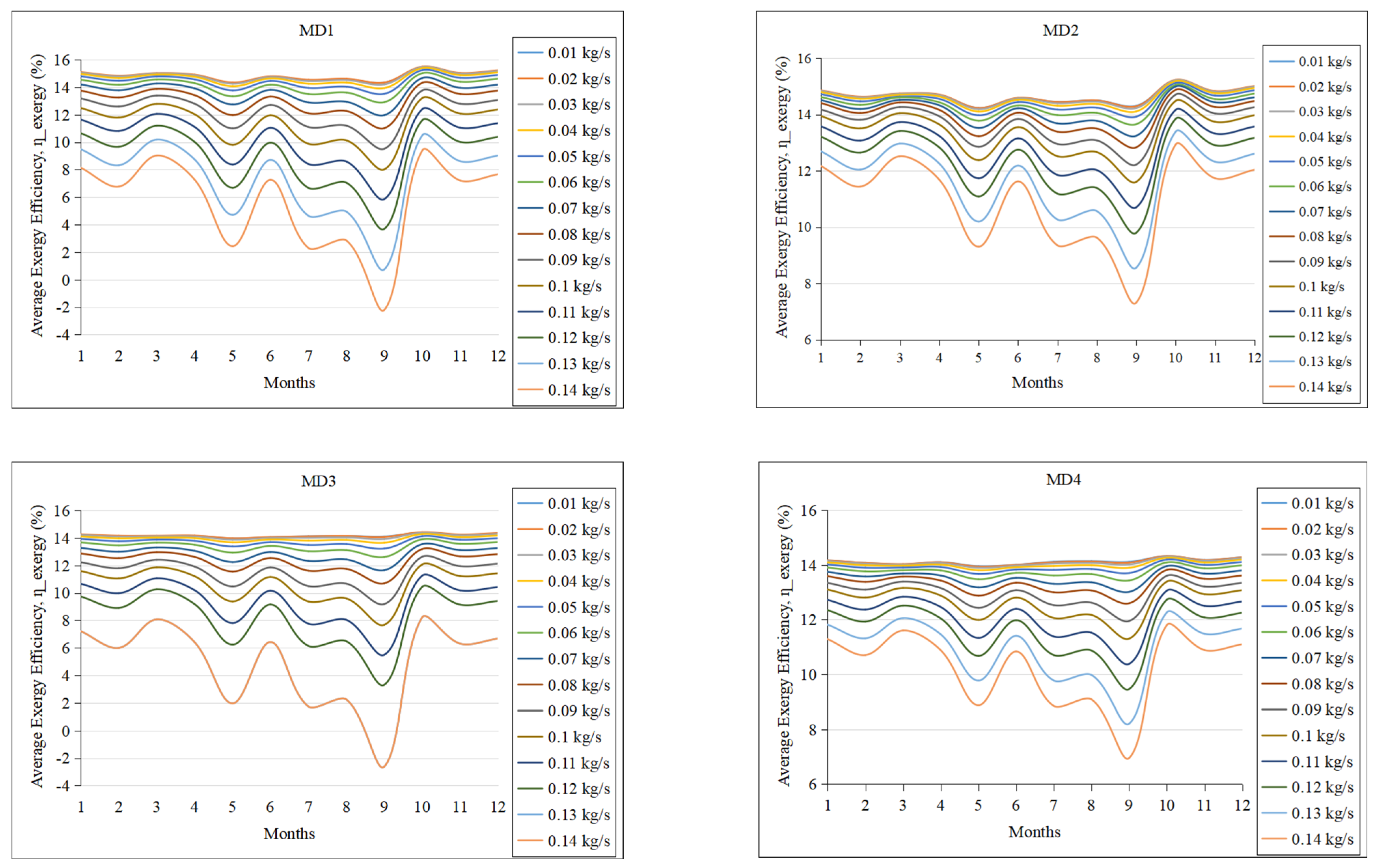 Energies 15 09634 g011 Energies 15 09634 g011