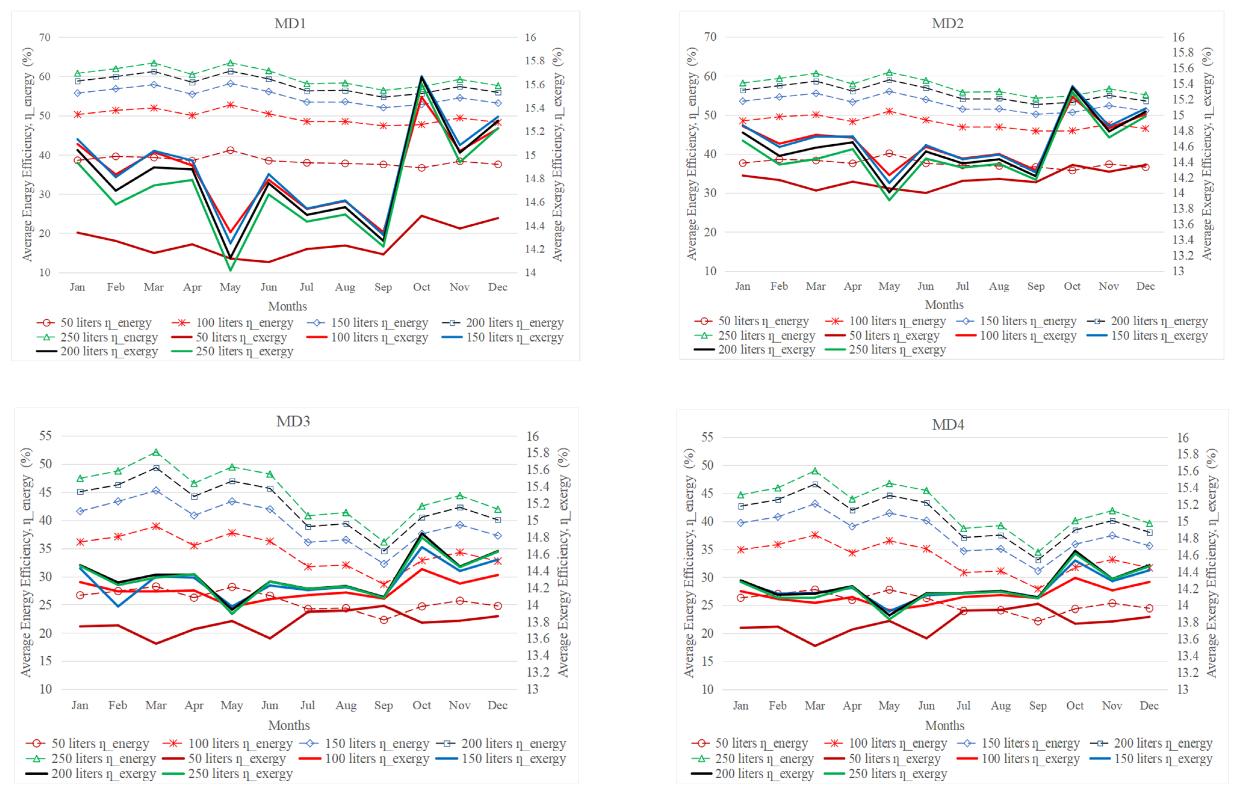 Energies 15 09634 g012 Energies 15 09634 g012
