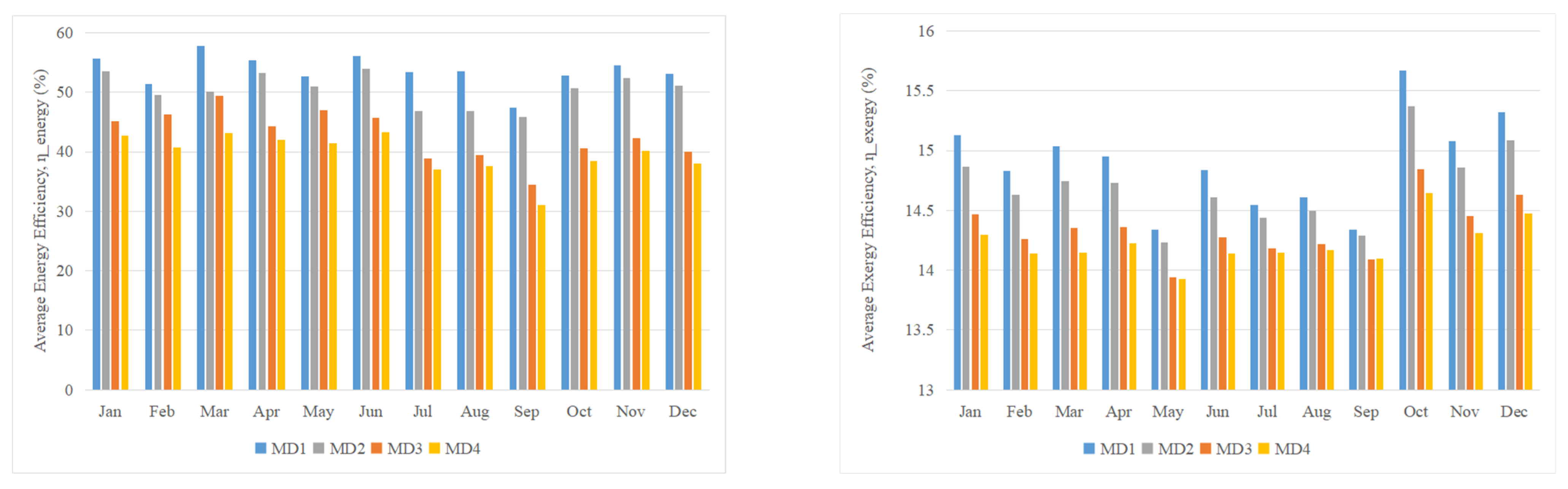 Energies 15 09634 g013 Energies 15 09634 g013