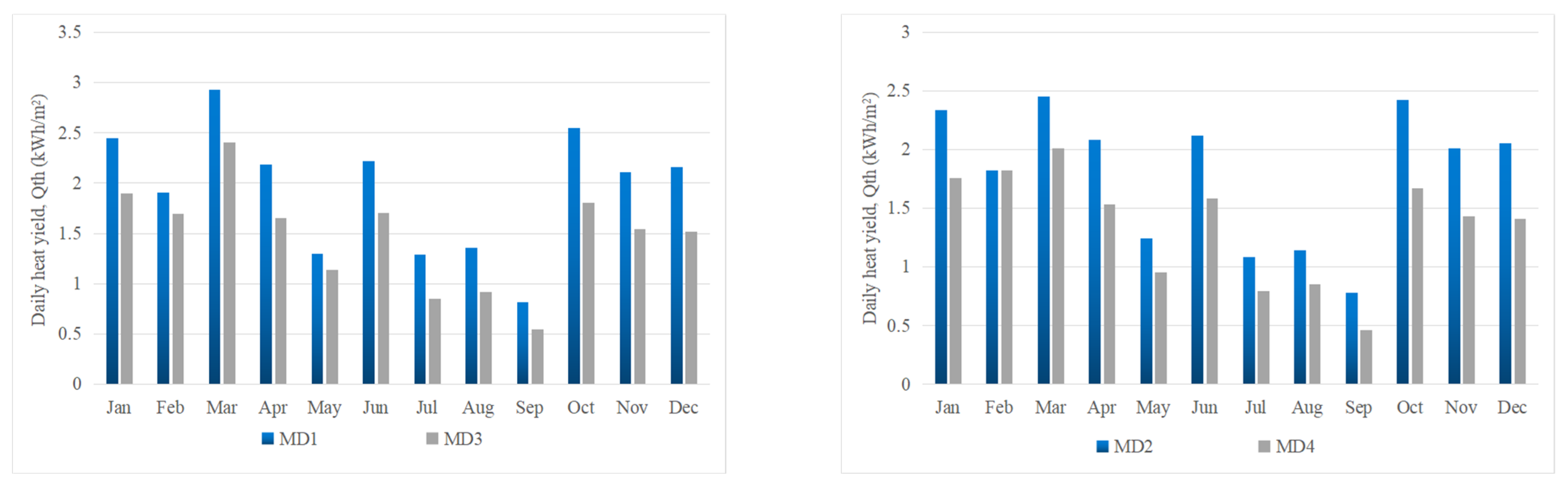 Energies 15 09634 g014a Energies 15 09634 g014a