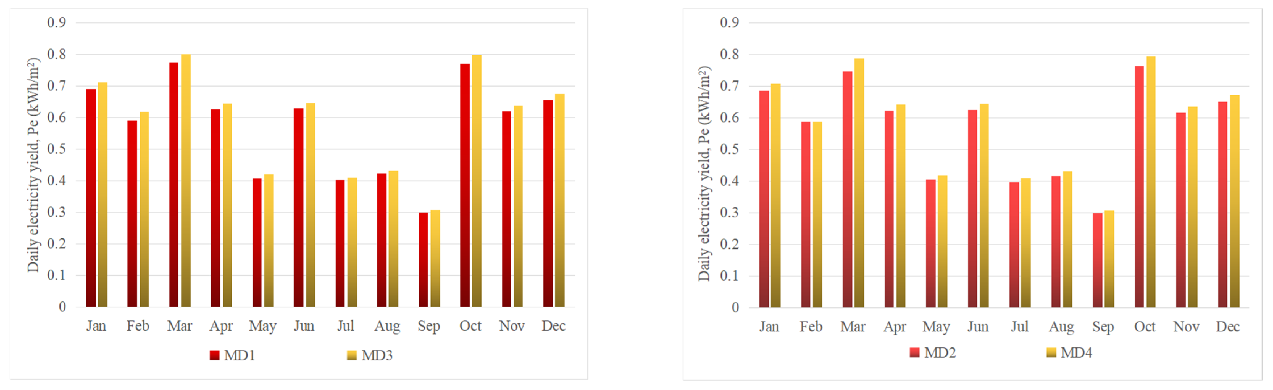 Energies 15 09634 g014b Energies 15 09634 g014b