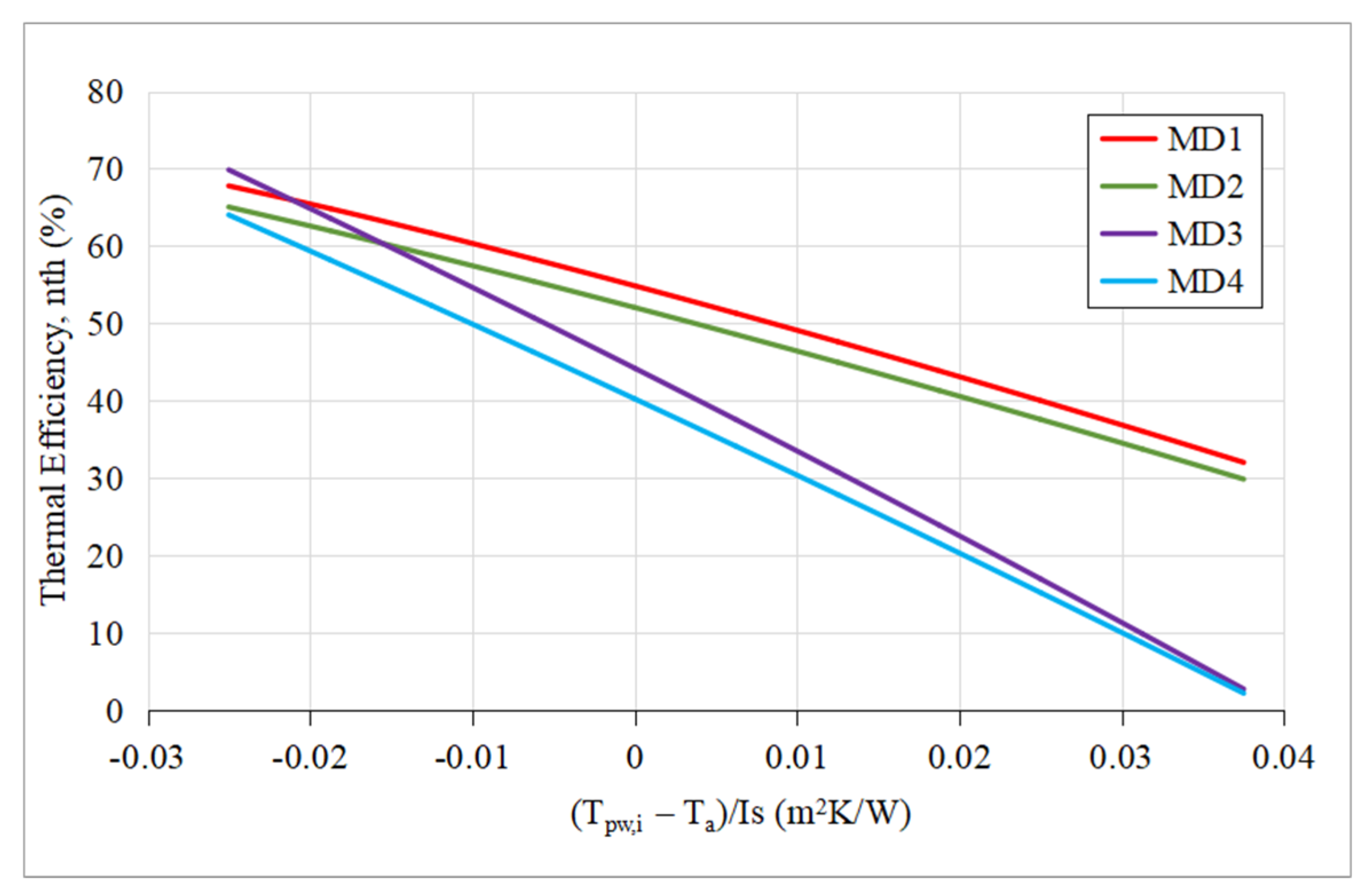 Energies 15 09634 g015 Energies 15 09634 g015