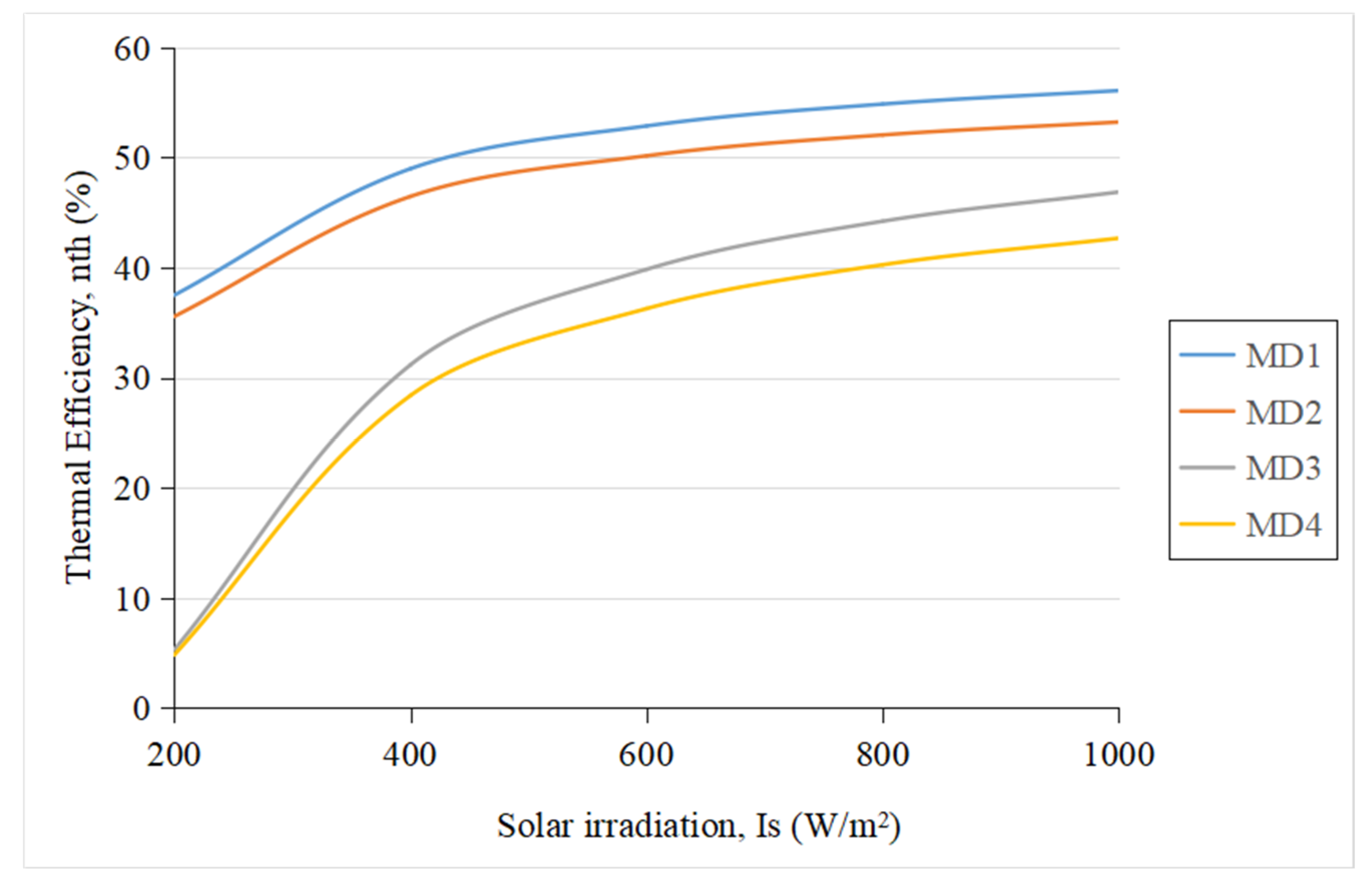 Energies 15 09634 g017 Energies 15 09634 g017