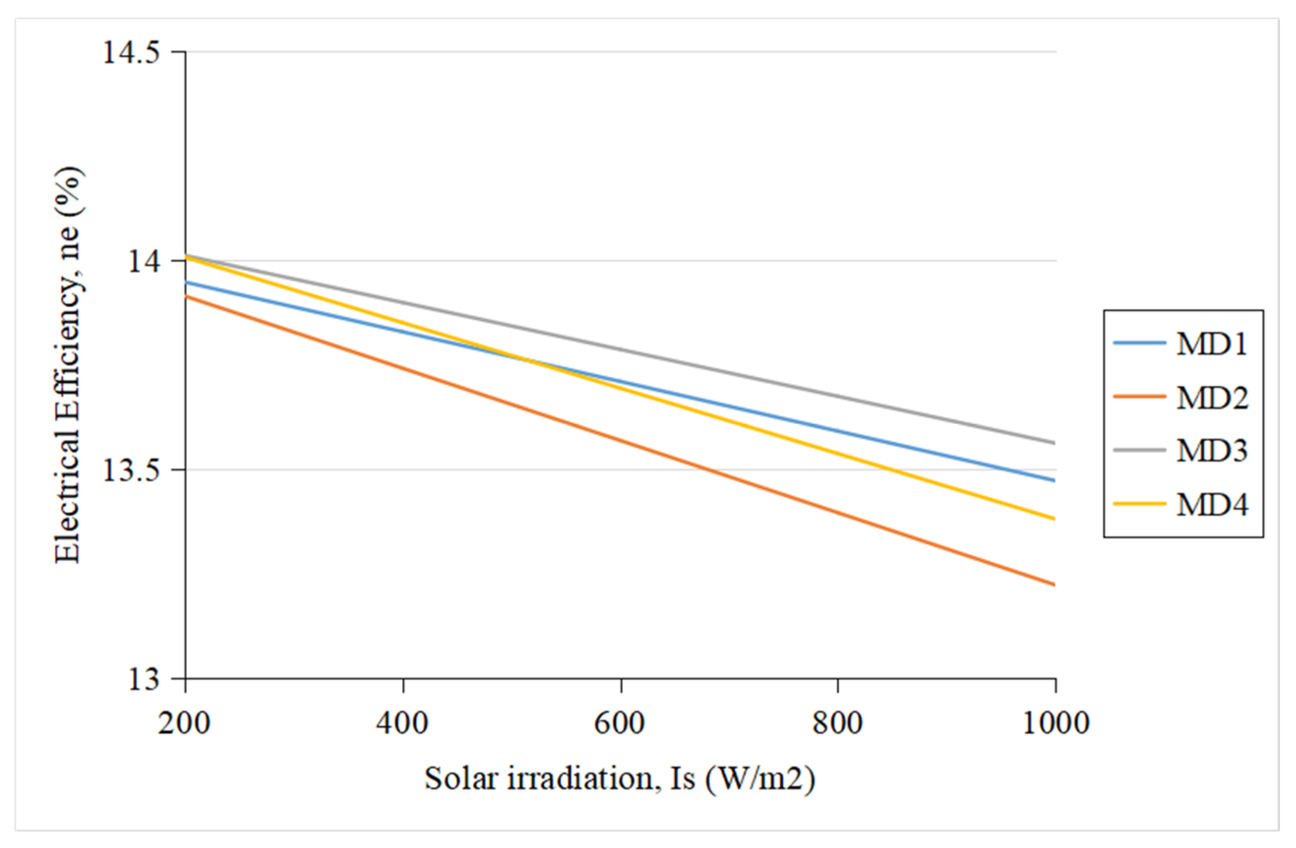 Energies 15 09634 g018 Energies 15 09634 g018