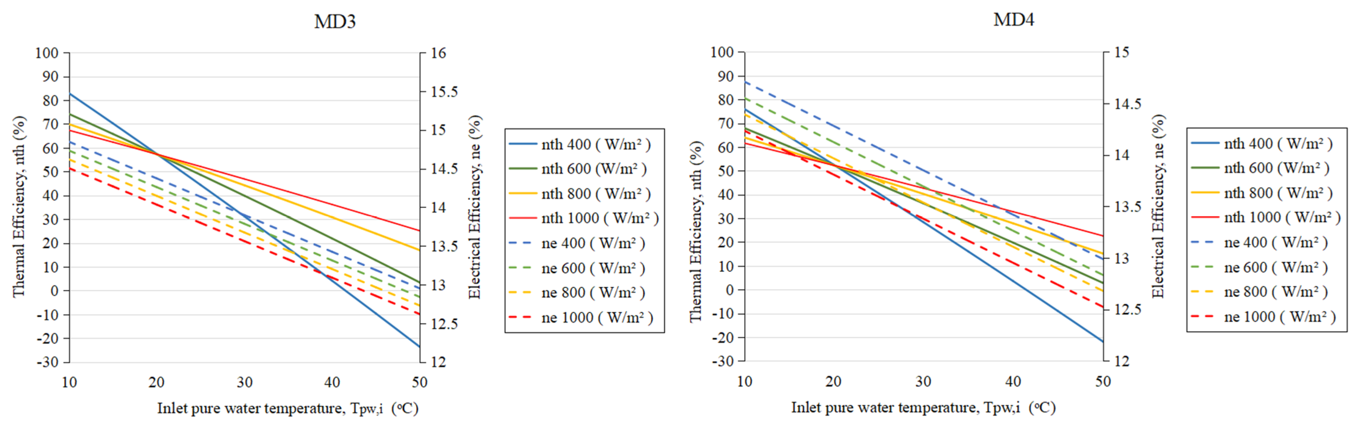 Energies 15 09634 g019b Energies 15 09634 g019b