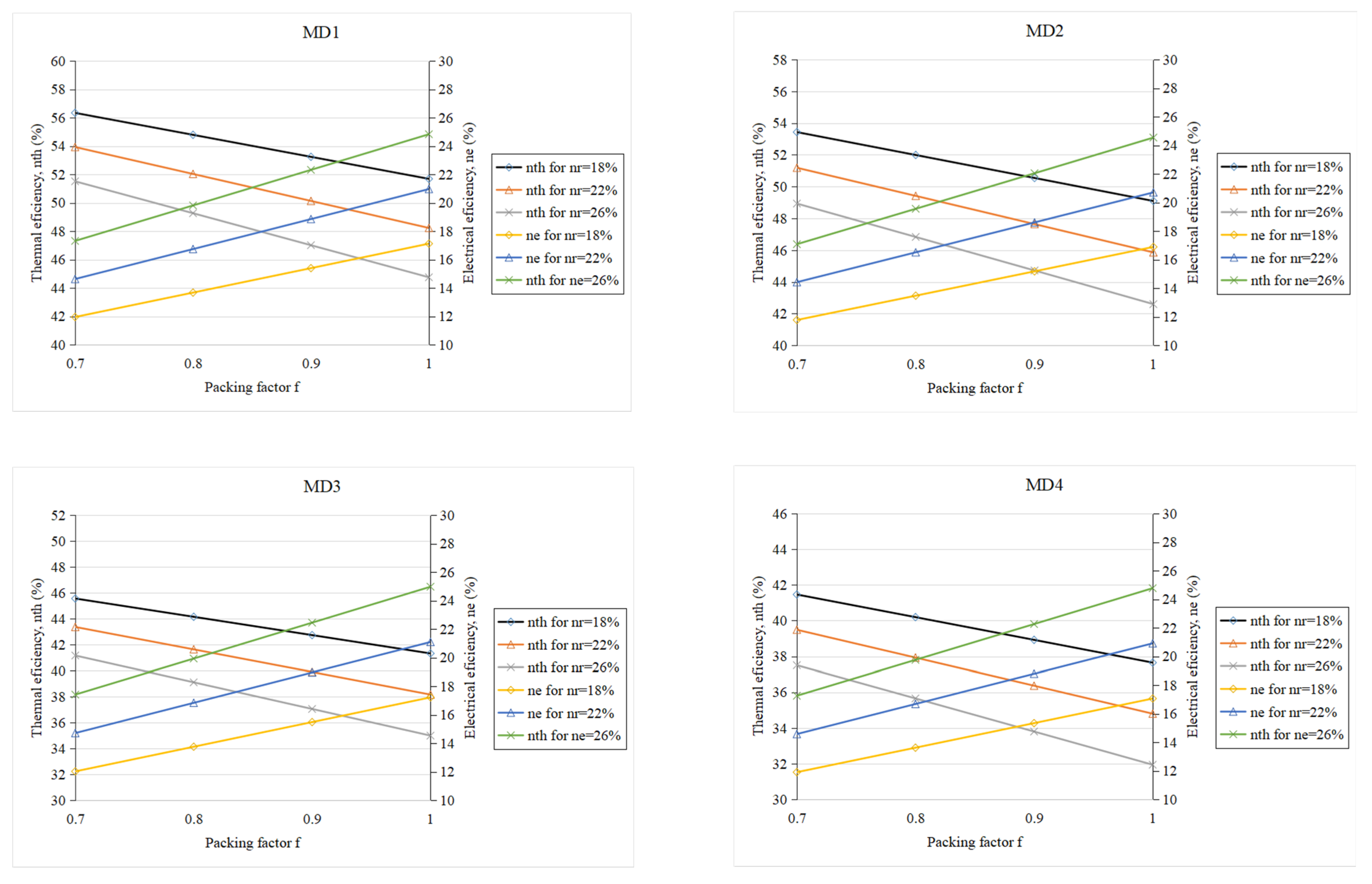 Energies 15 09634 g020 Energies 15 09634 g020