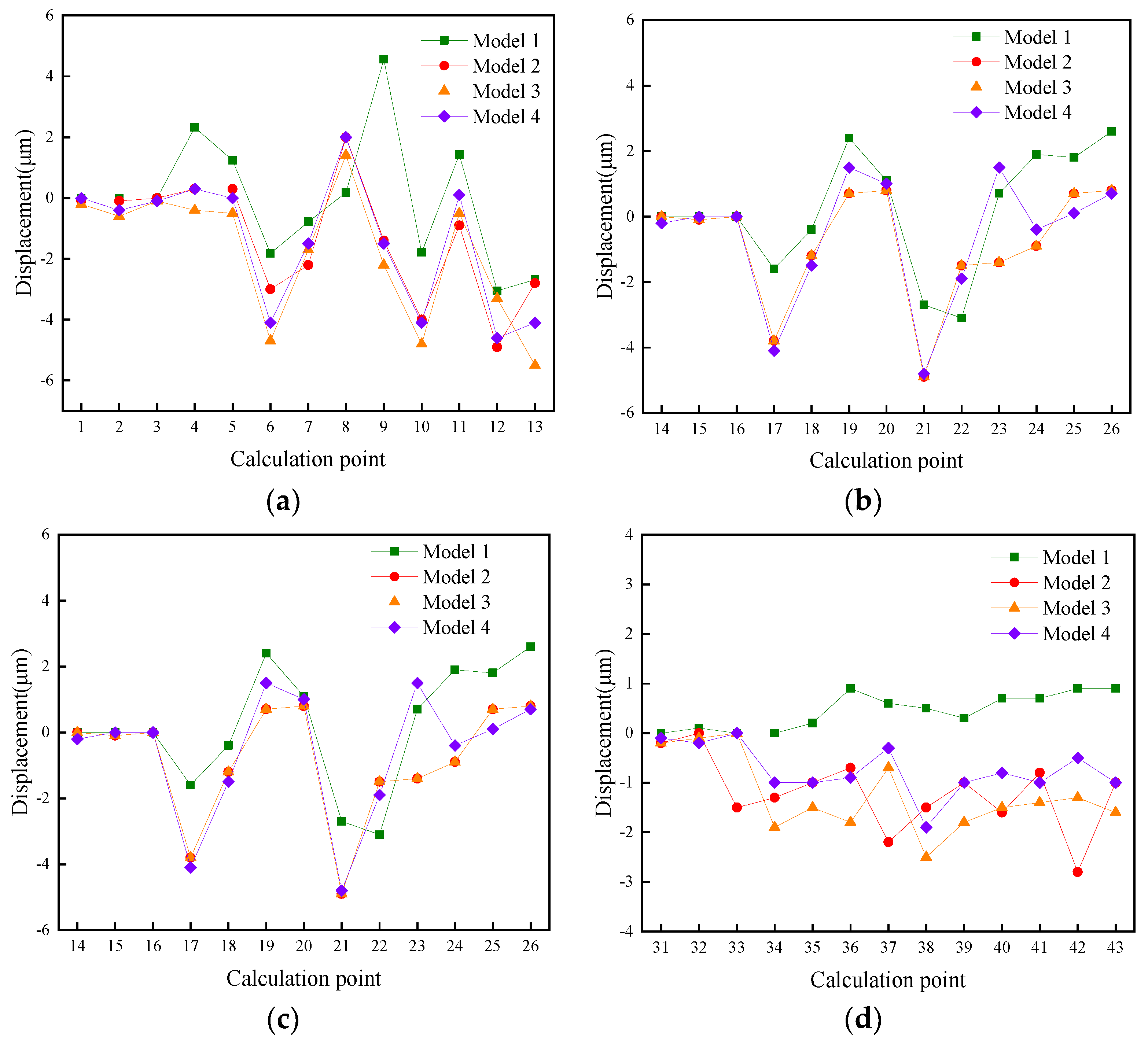 Energies 15 09637 g004