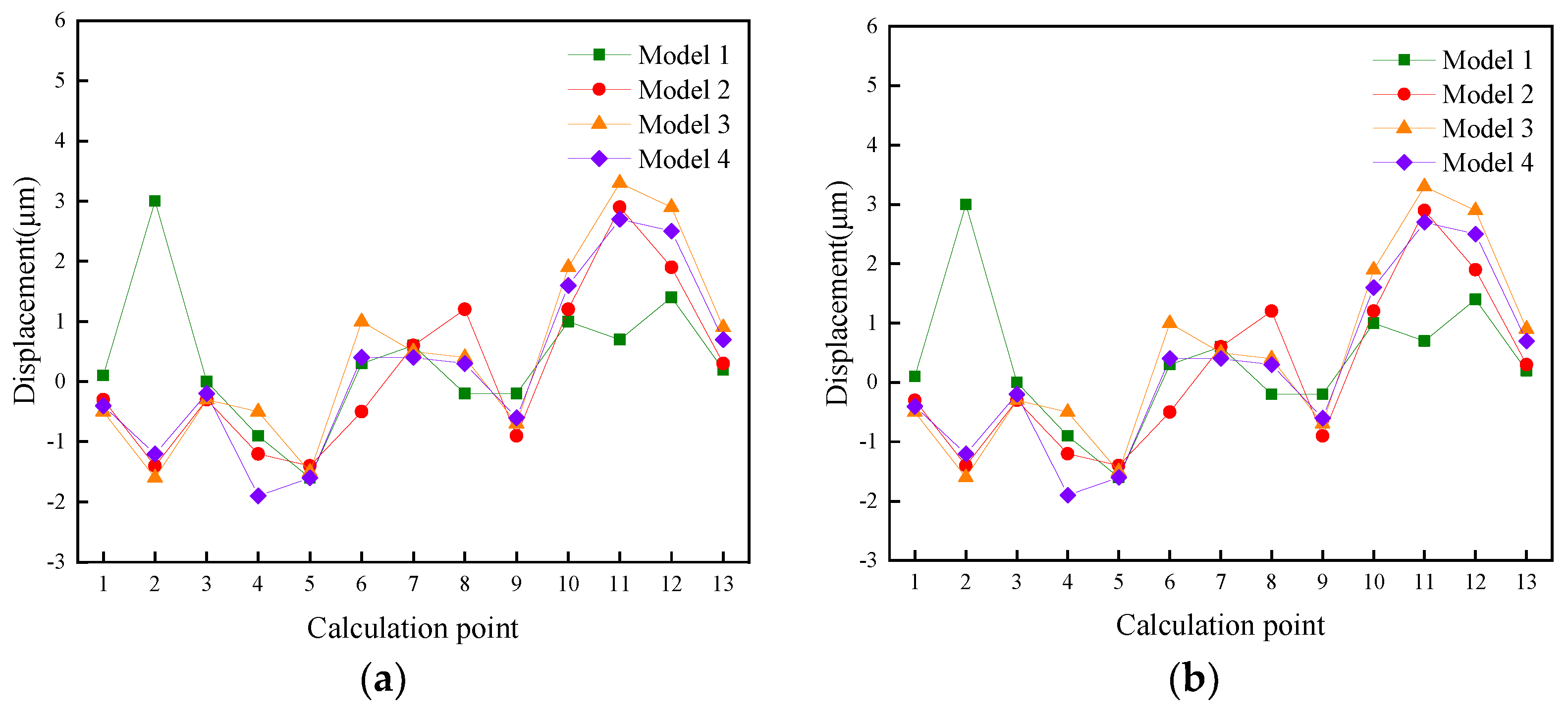 Energies 15 09637 g005a