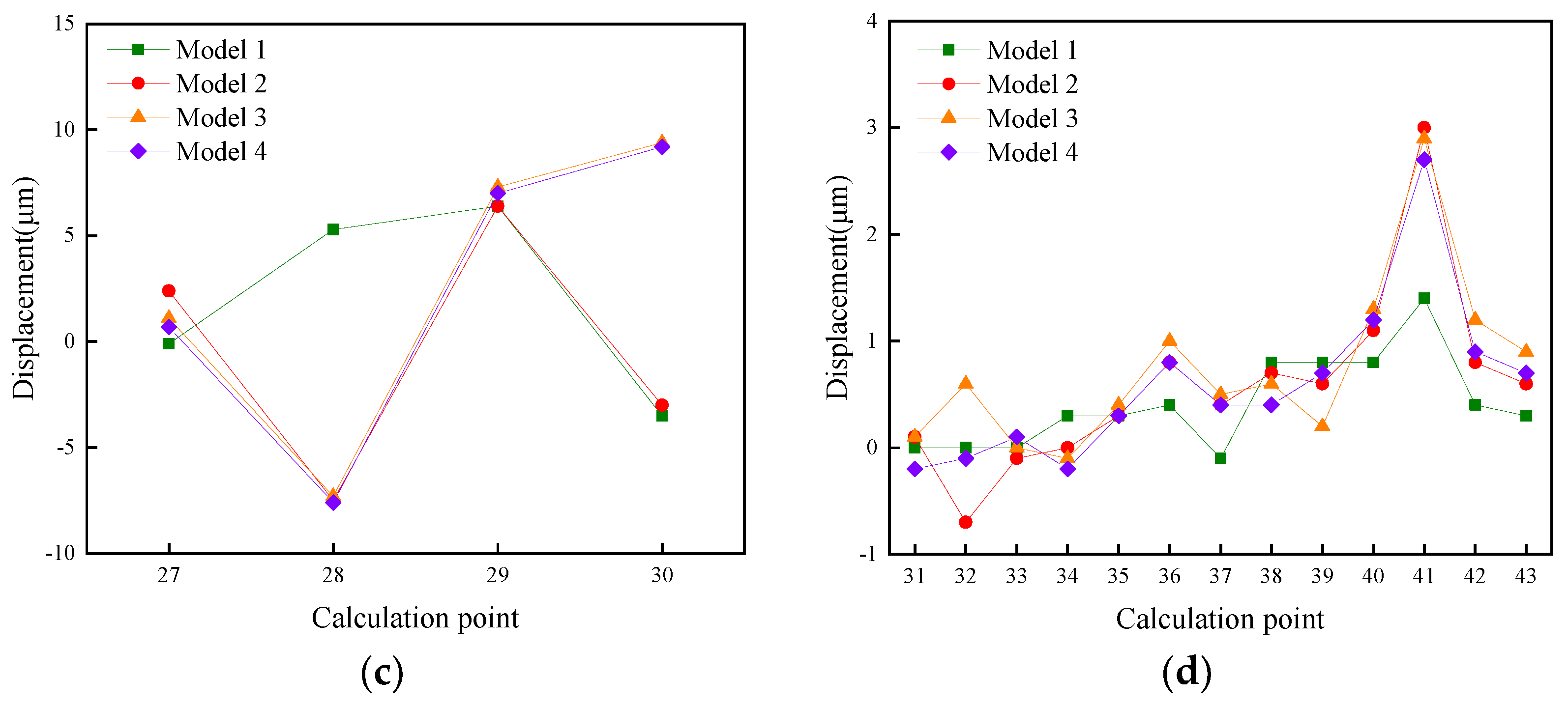 Energies 15 09637 g005b