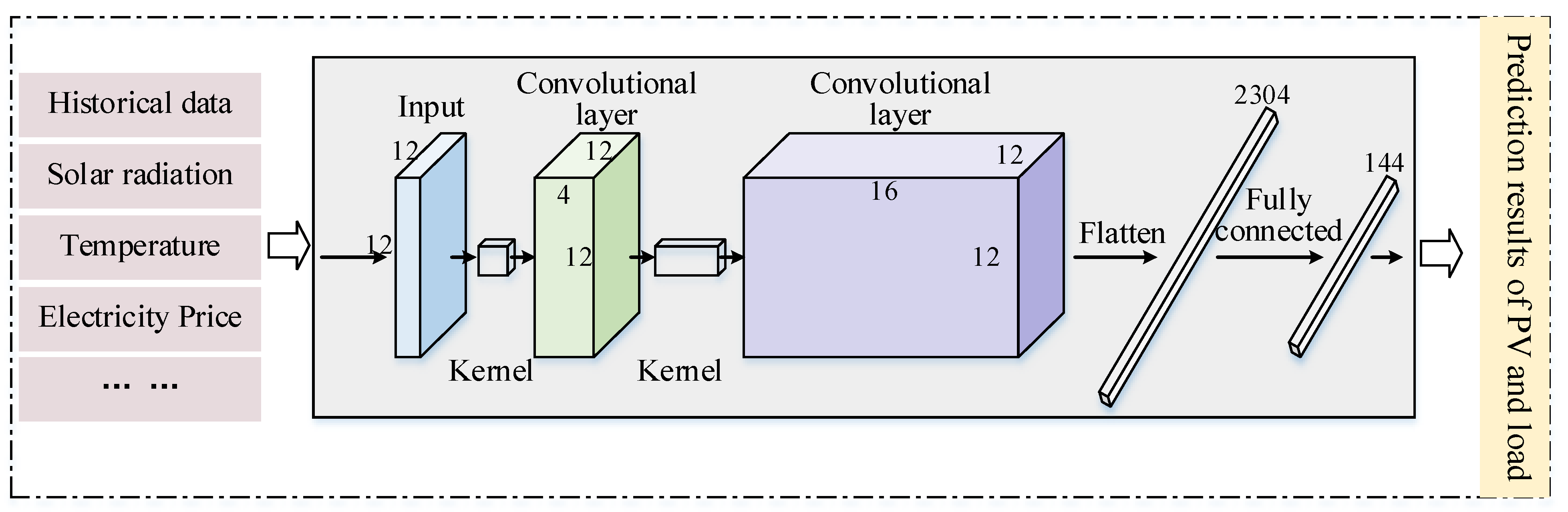 Energies 15 09639 g003 Energies 15 09639 g003