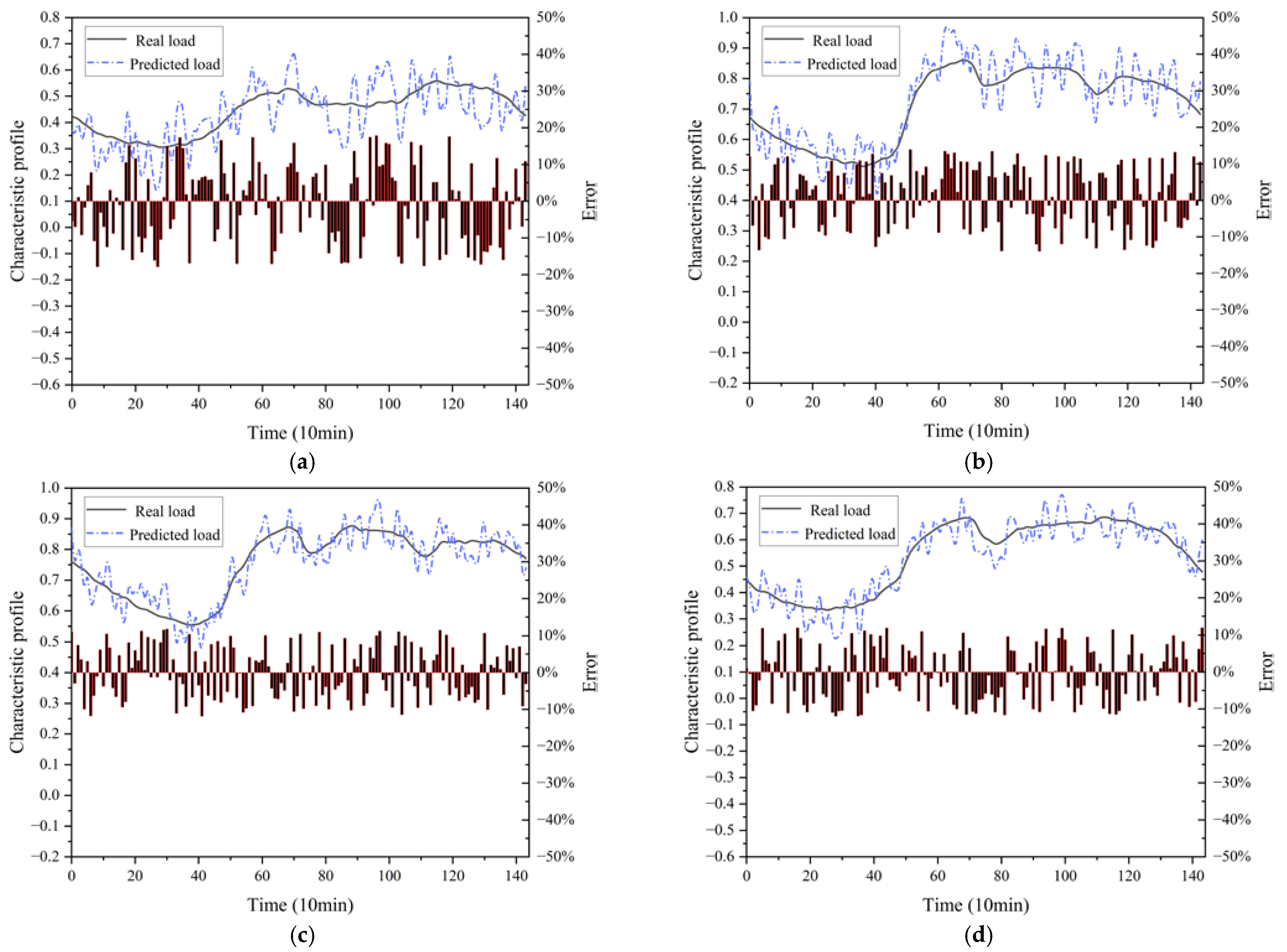 Energies 15 09639 g008 Energies 15 09639 g008