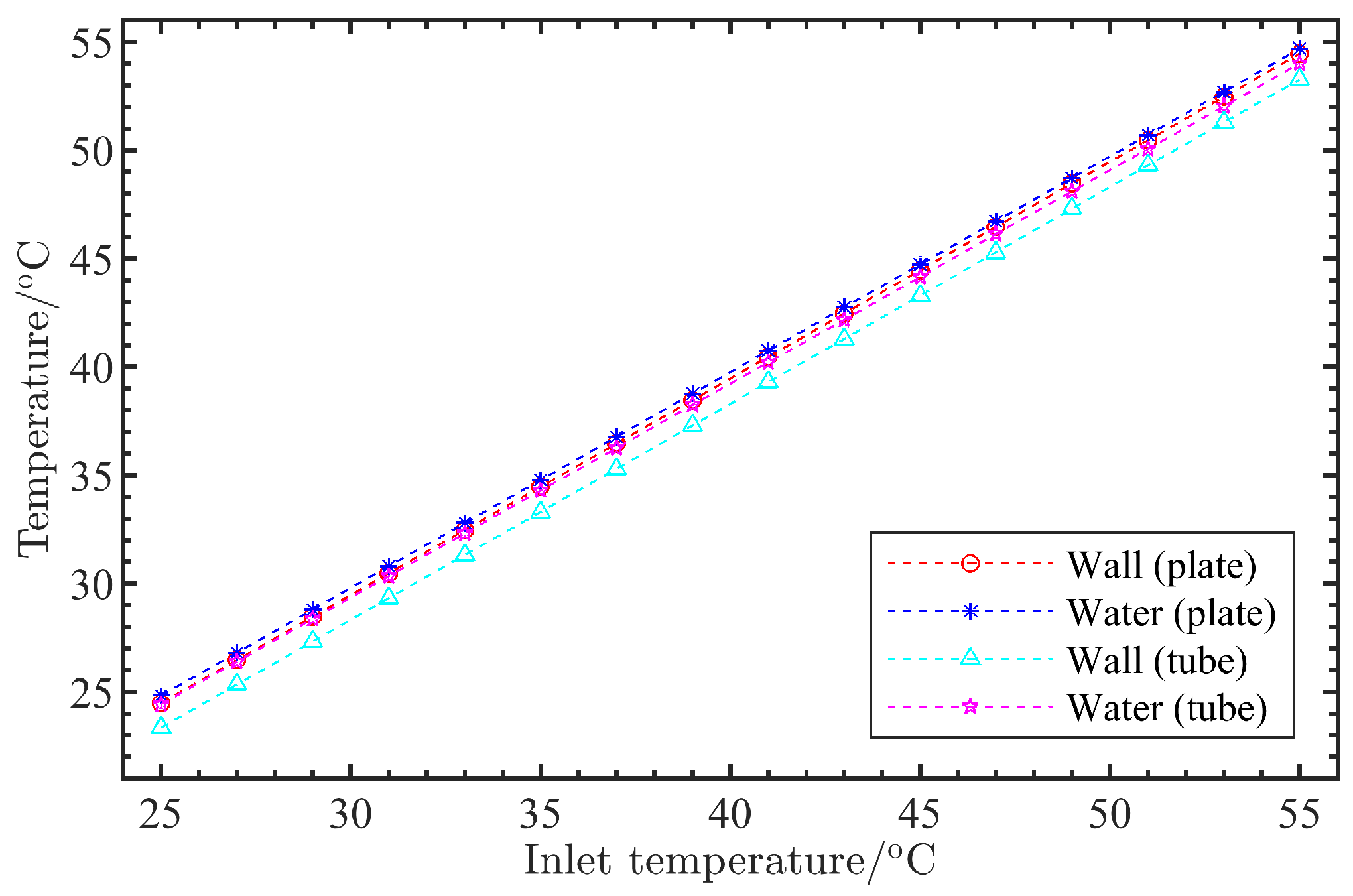 Energies 15 09640 g005