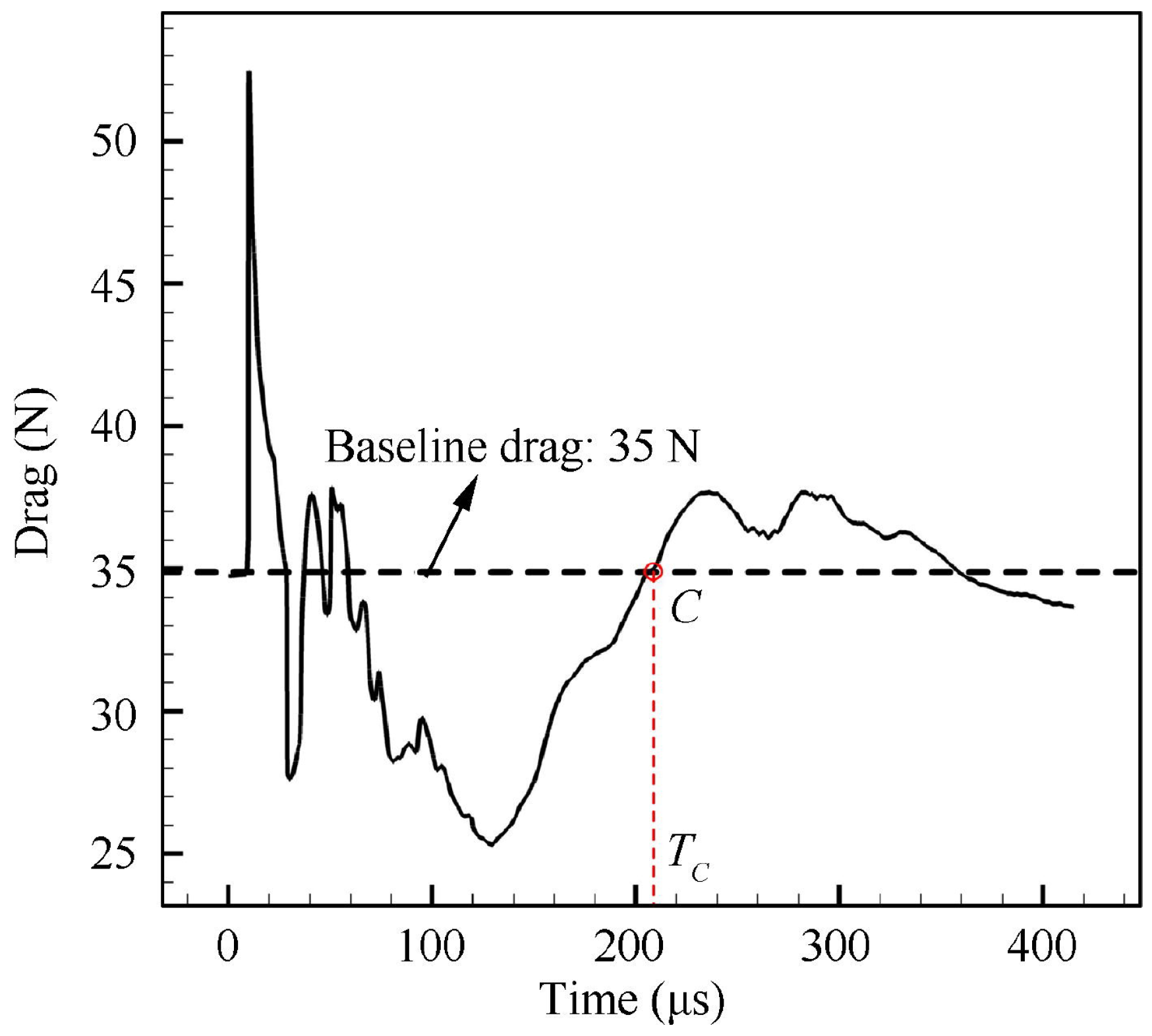 Energies 15 09645 g032