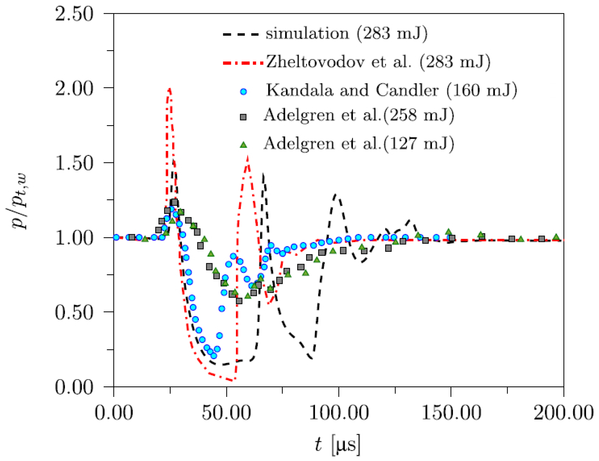 Energies 15 09645 g043