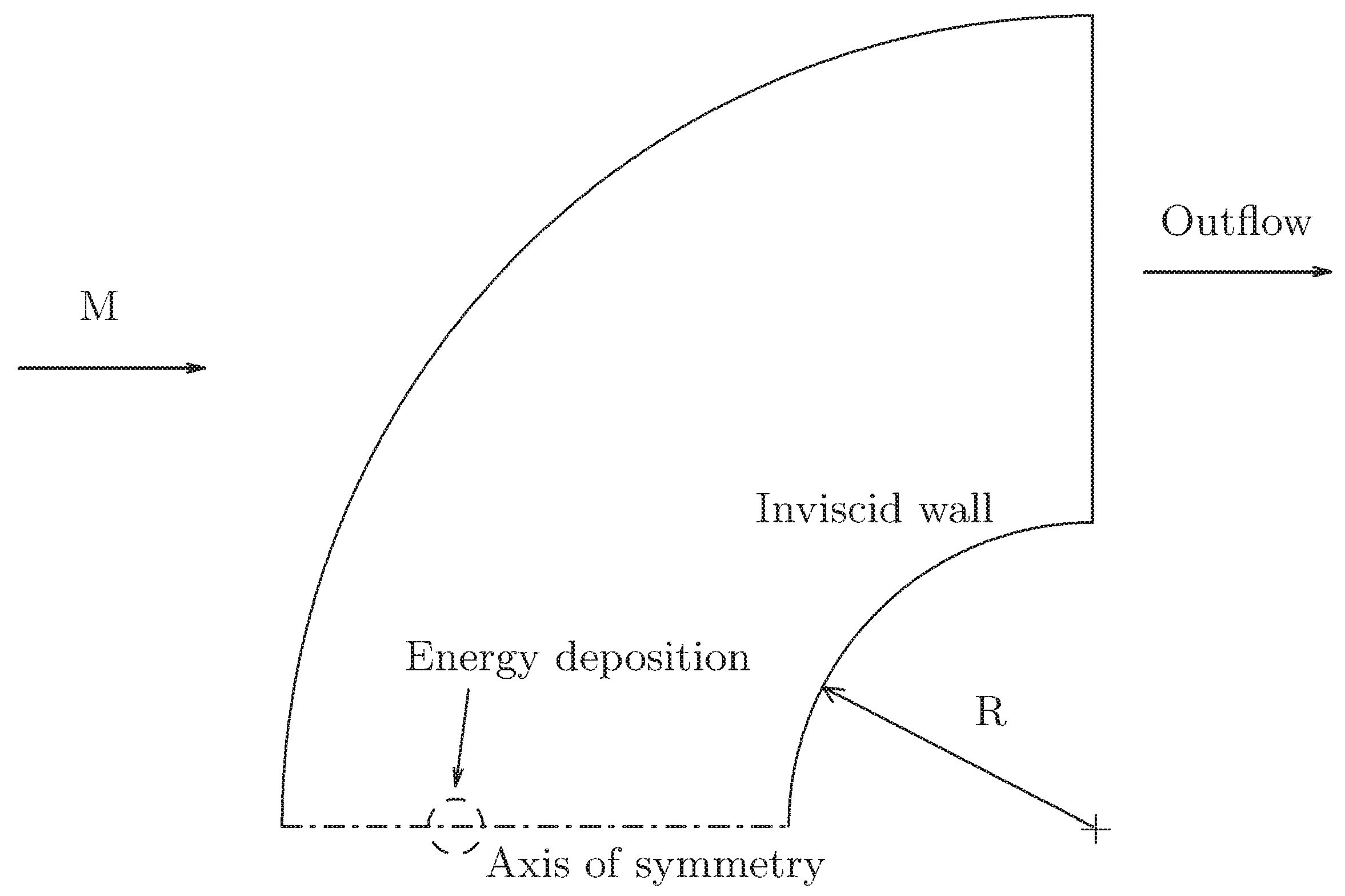 Energies 15 09645 g046