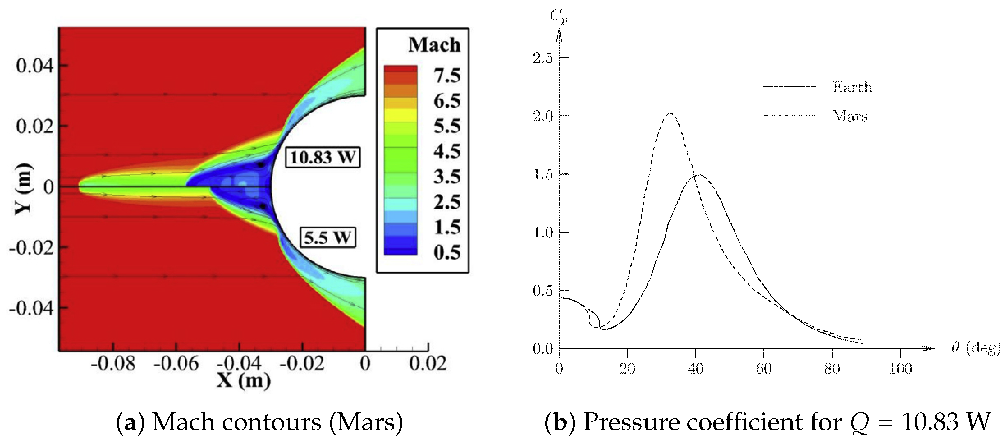 Energies 15 09645 g048