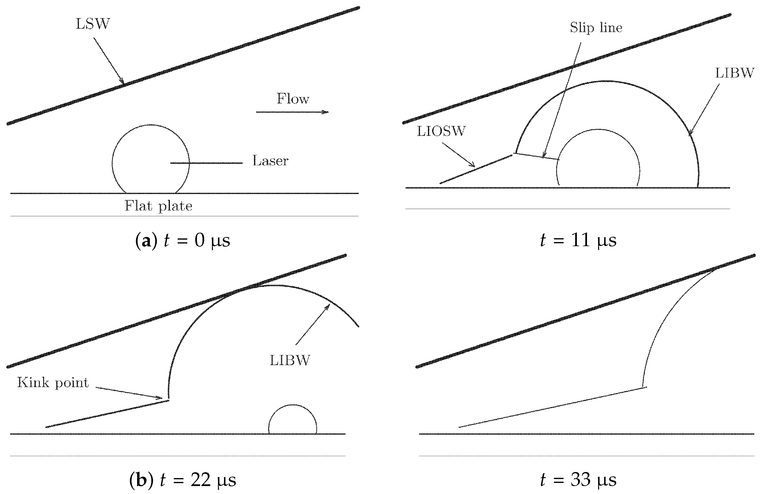 Energies 15 09645 g052
