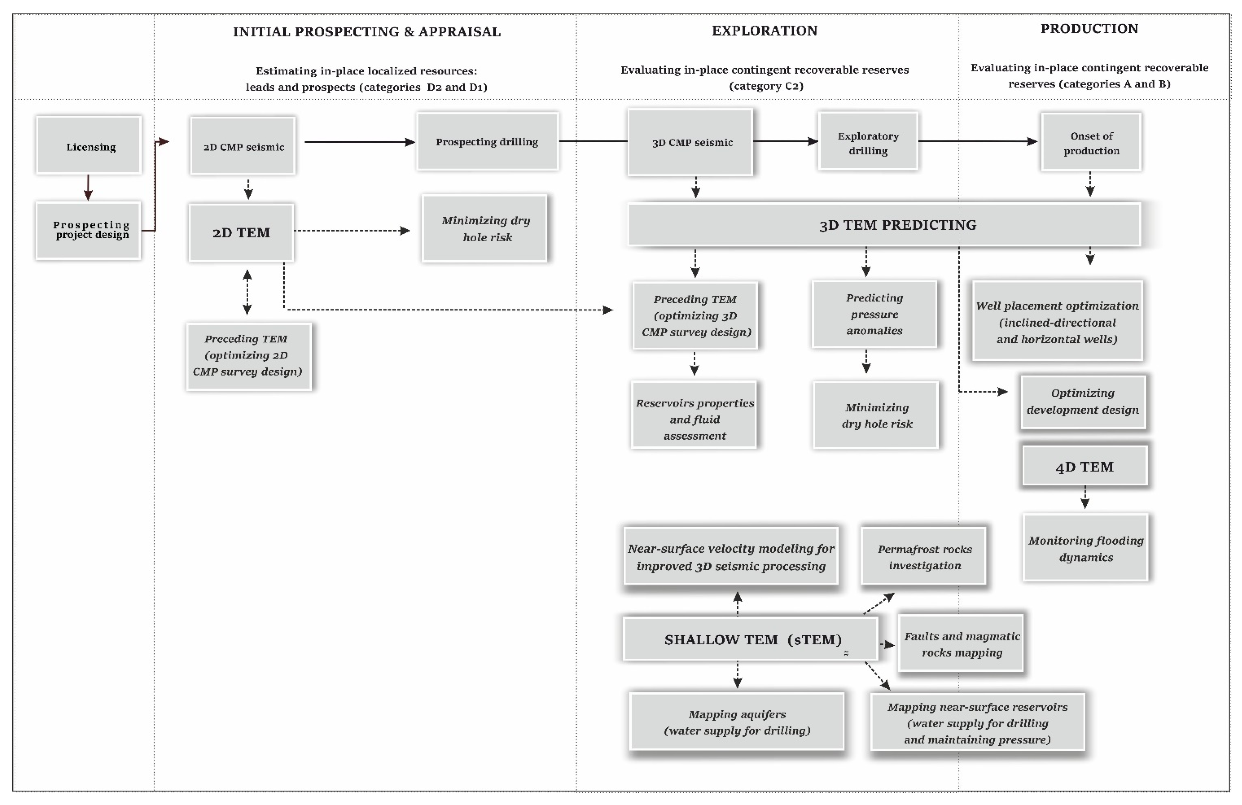 Energies 15 09646 g003