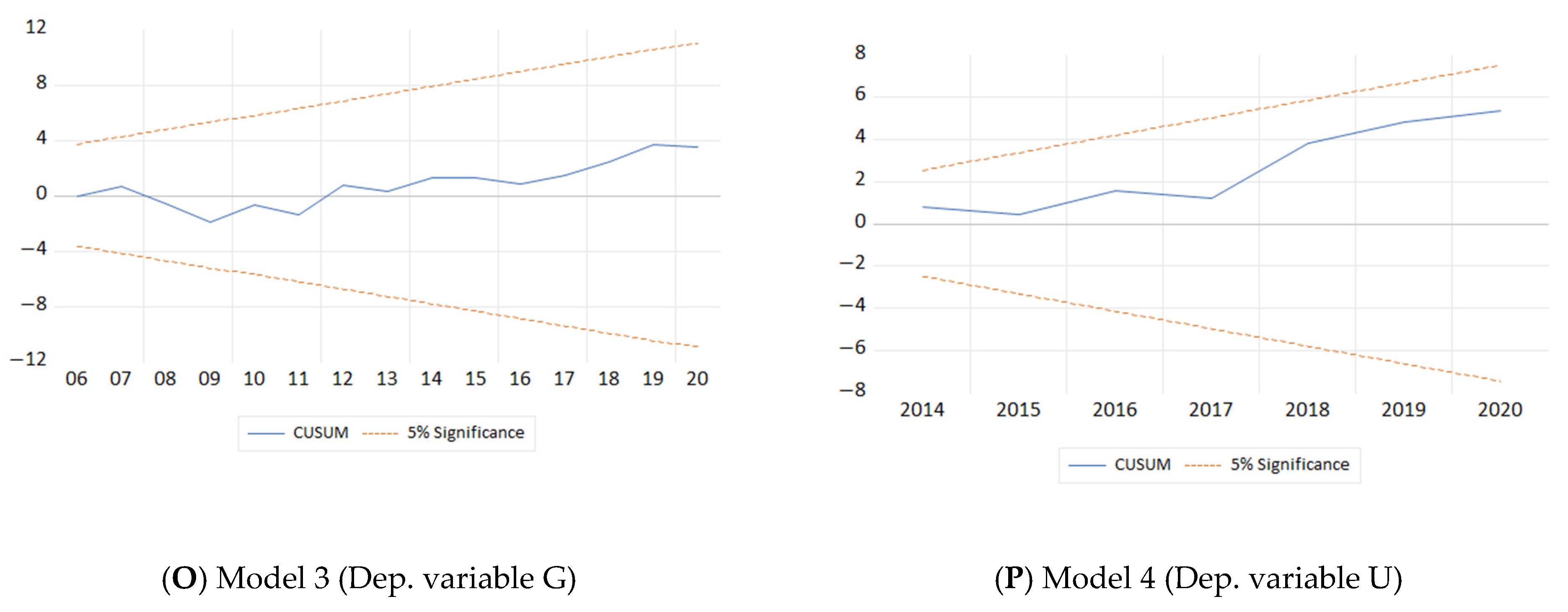 Energies 15 09647 g0a1c Energies 15 09647 g0a1c