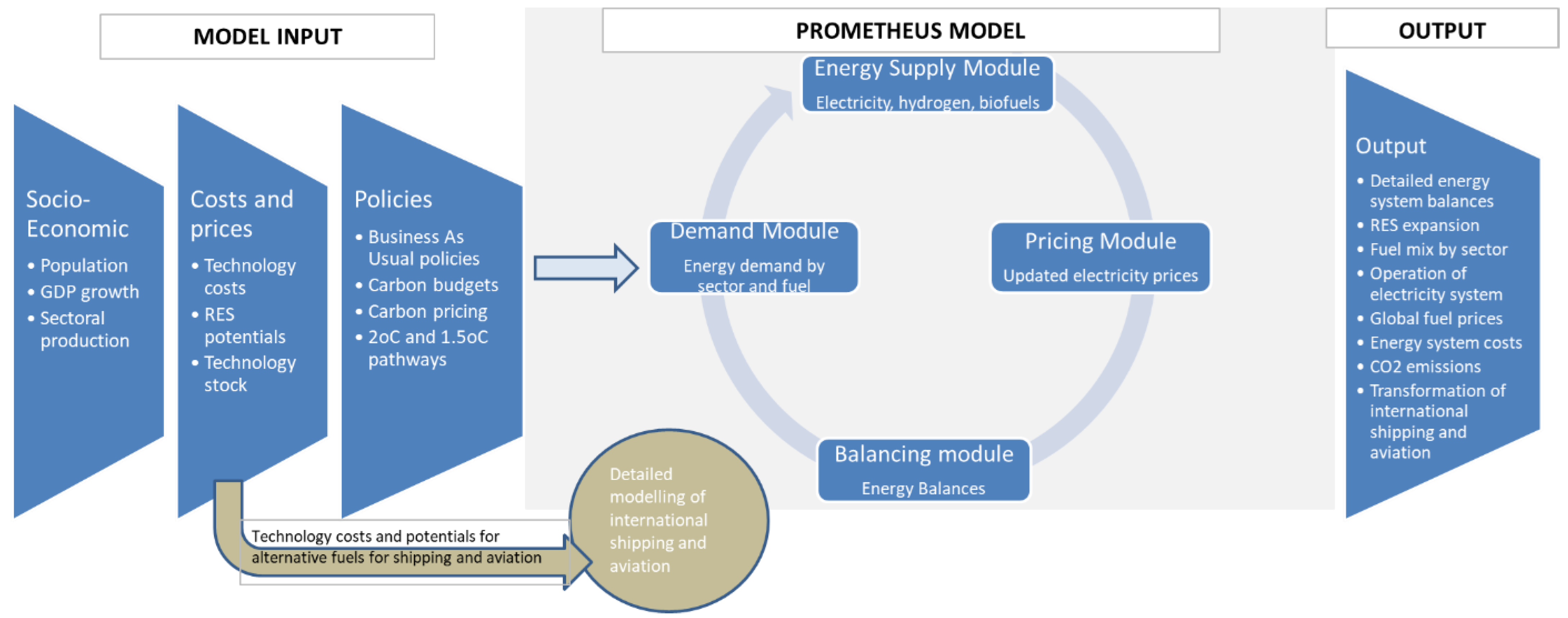 Energies 15 09650 g002