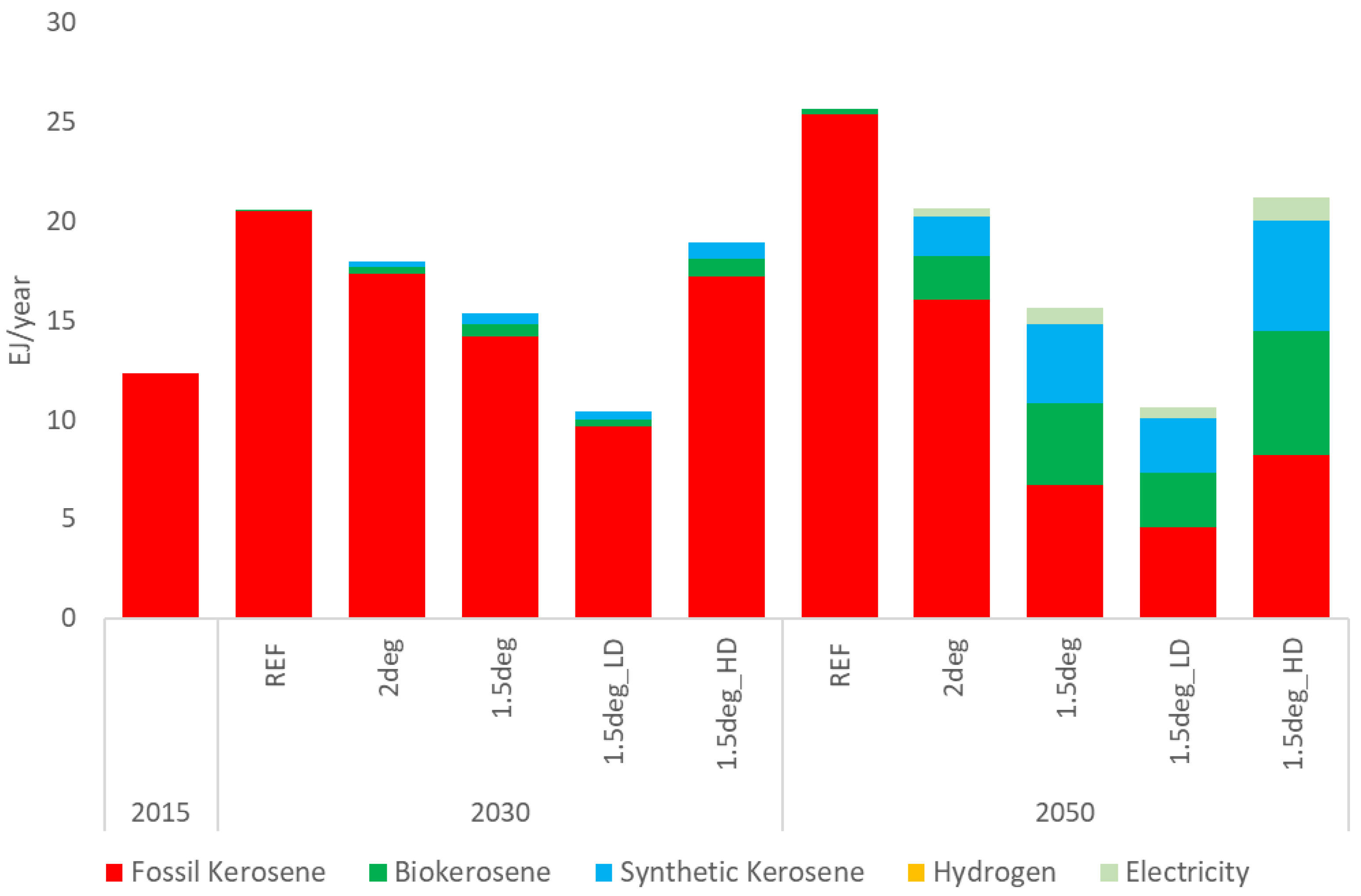 Energies 15 09650 g006