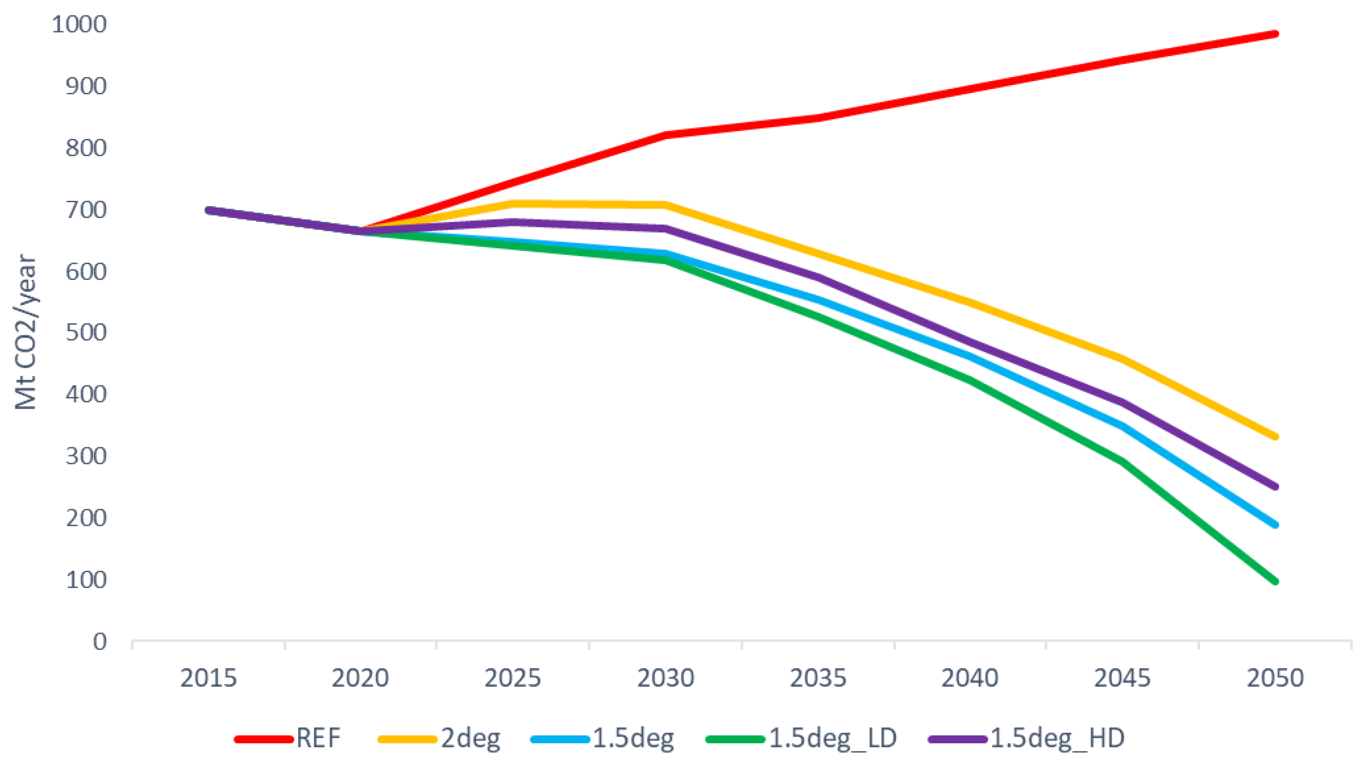 Energies 15 09650 g009